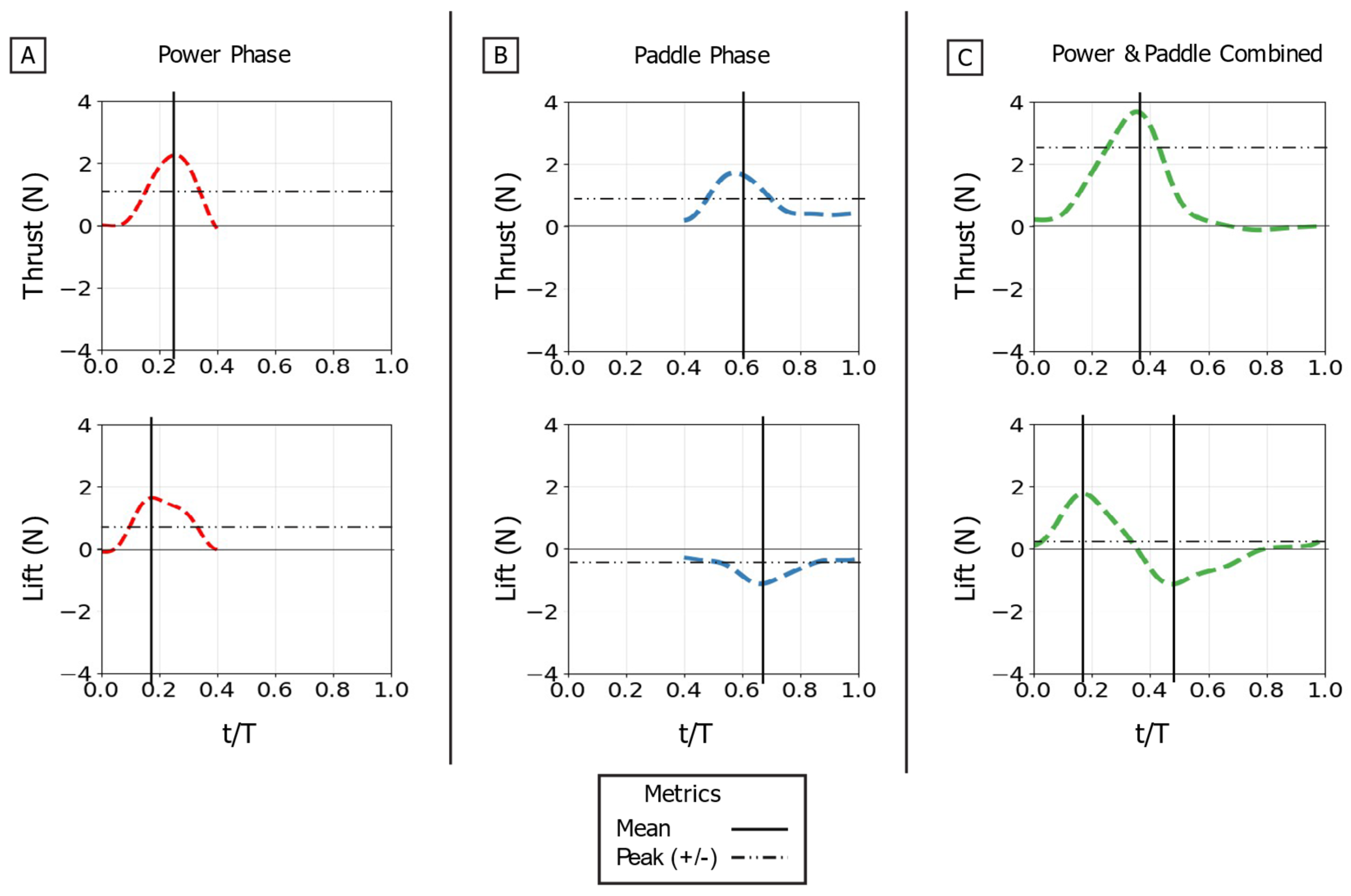 Biomimetics 10 00831 g009
