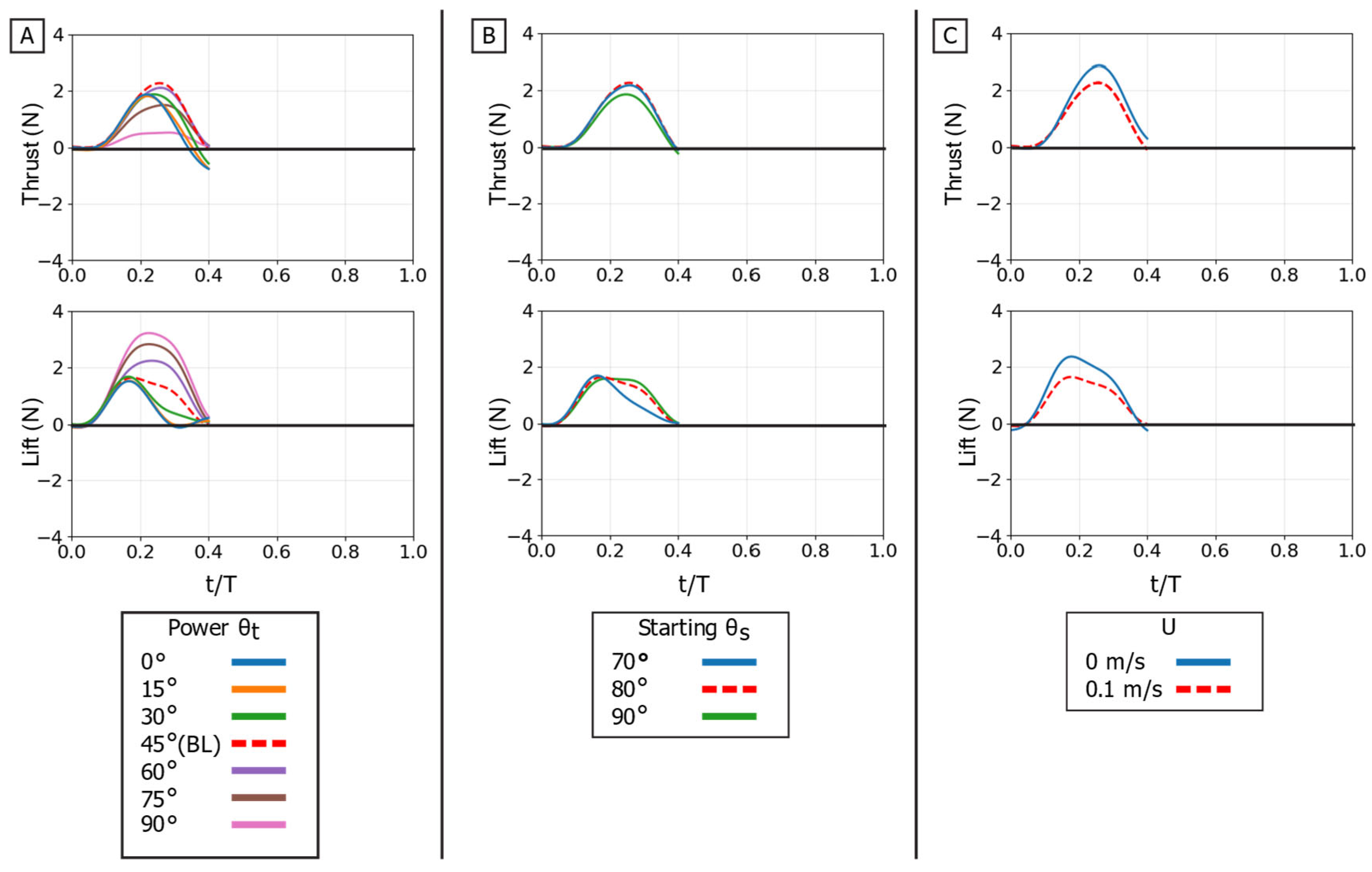 Biomimetics 10 00831 g010