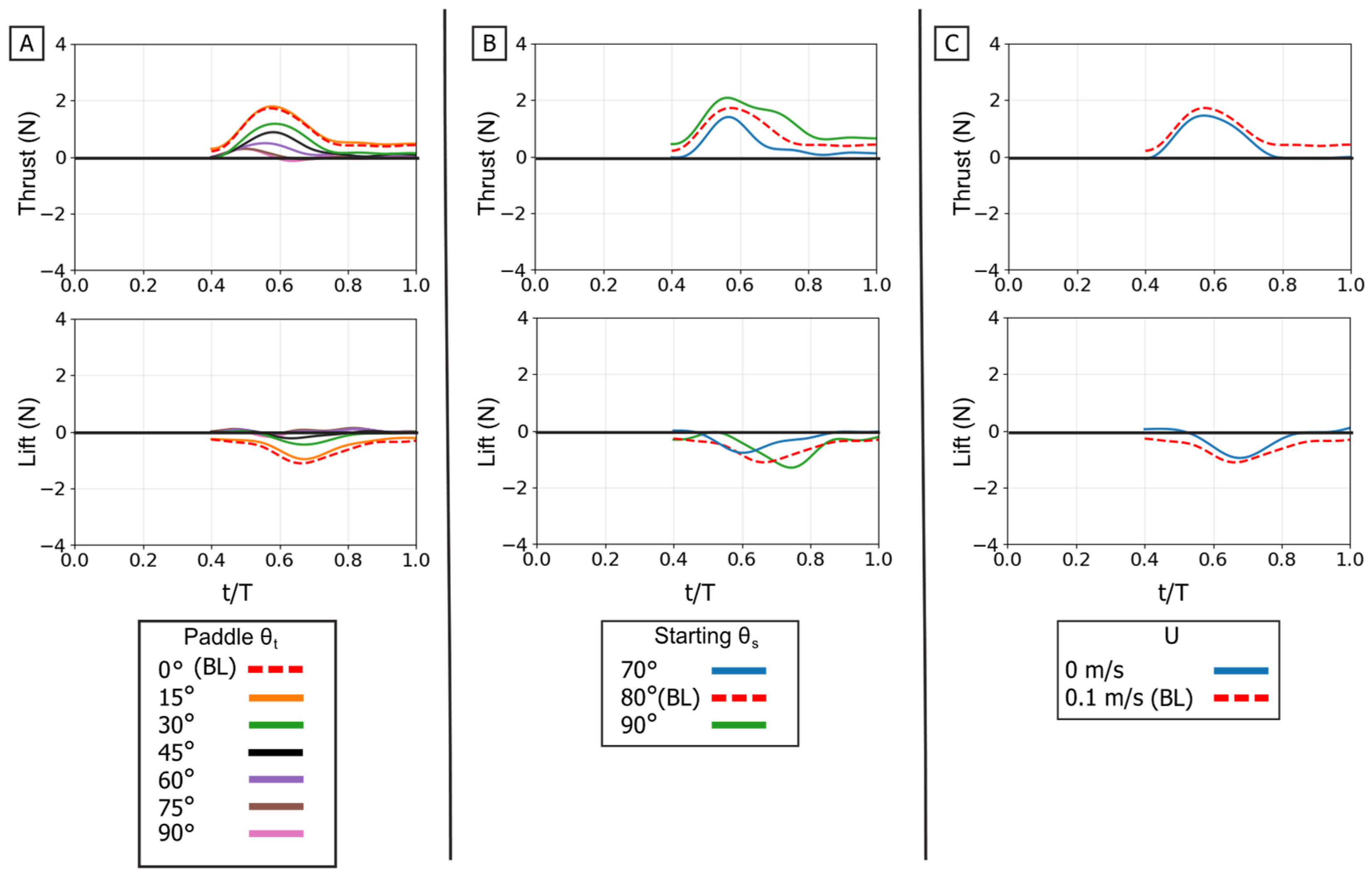 Biomimetics 10 00831 g013