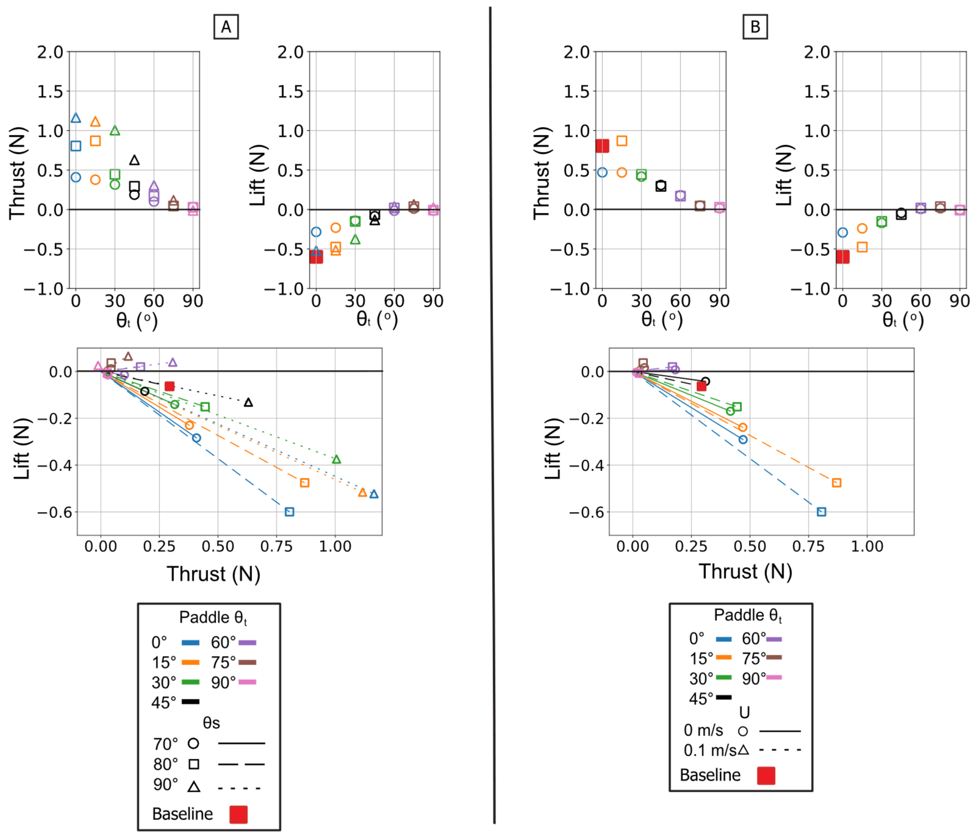 Biomimetics 10 00831 g014
