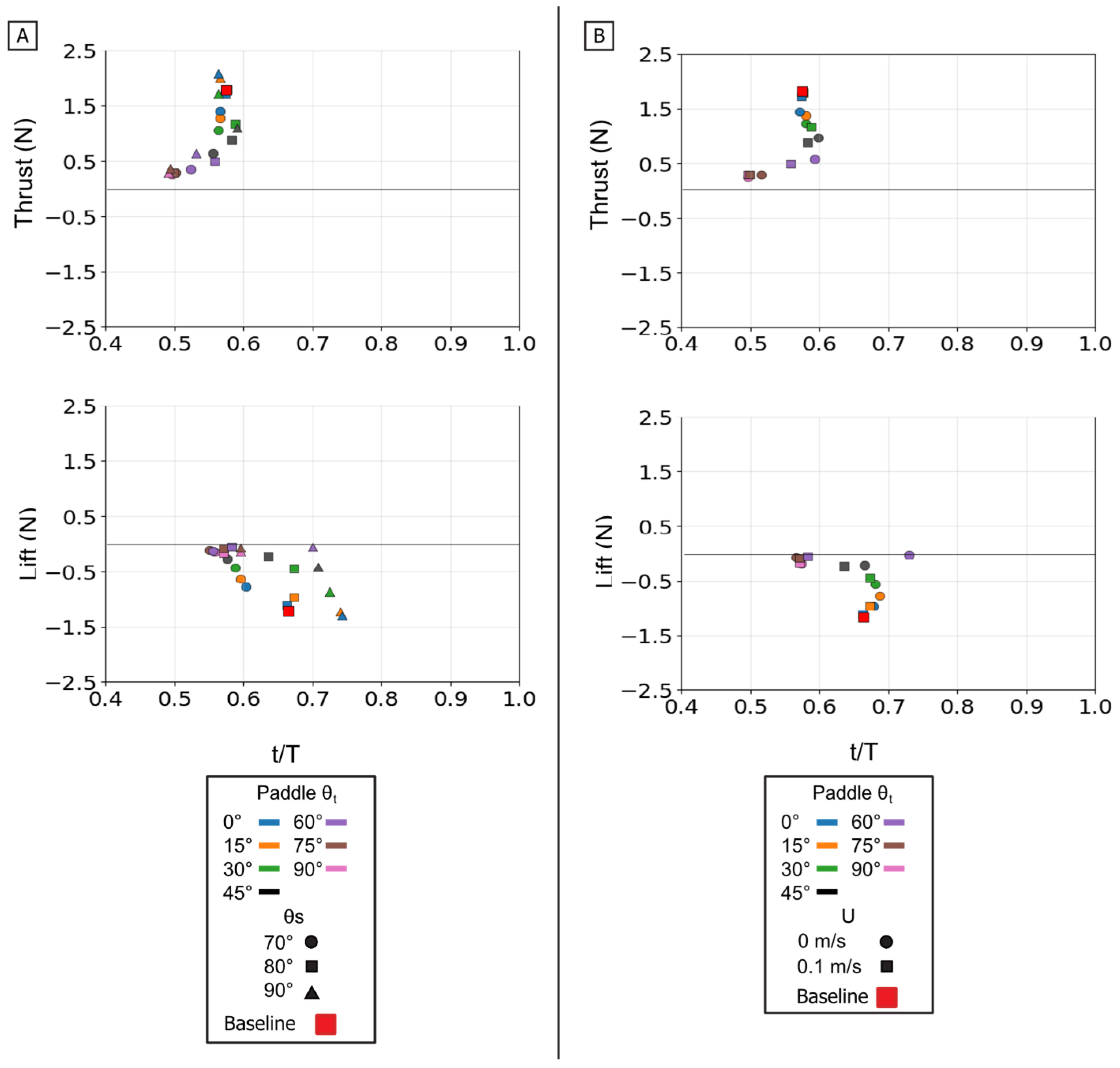 Biomimetics 10 00831 g015