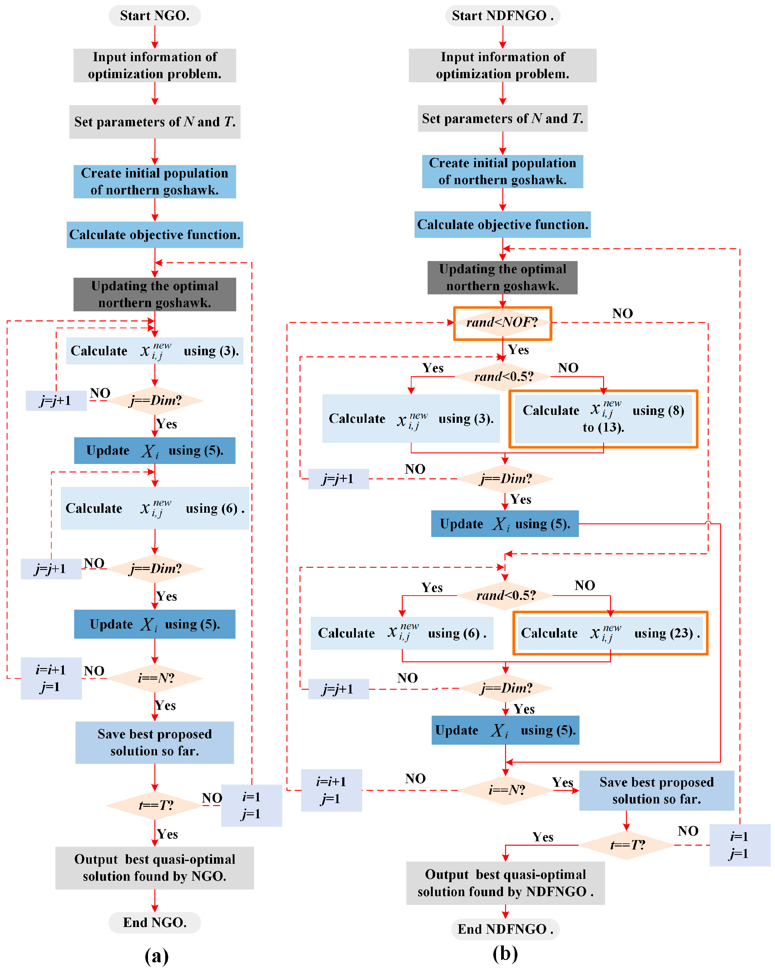 Biomimetics 10 00837 g002