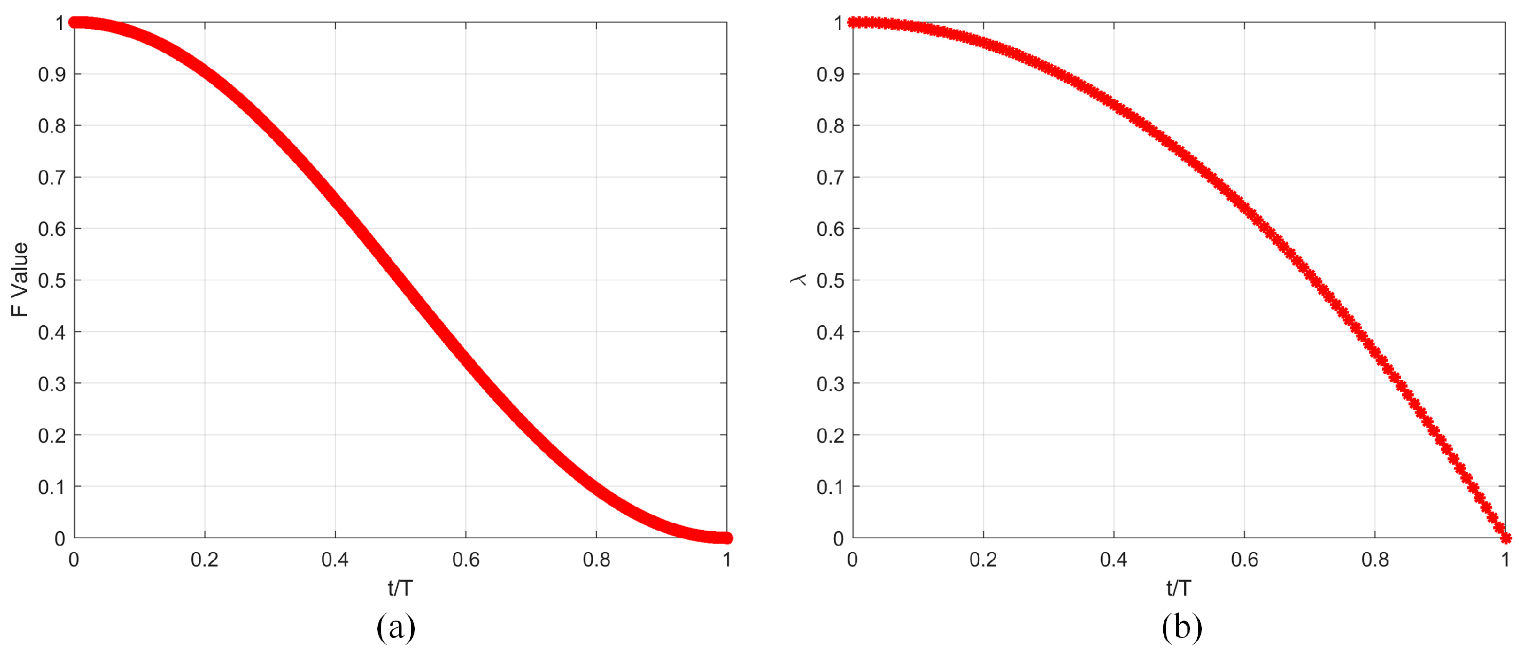 Biomimetics 10 00837 g003