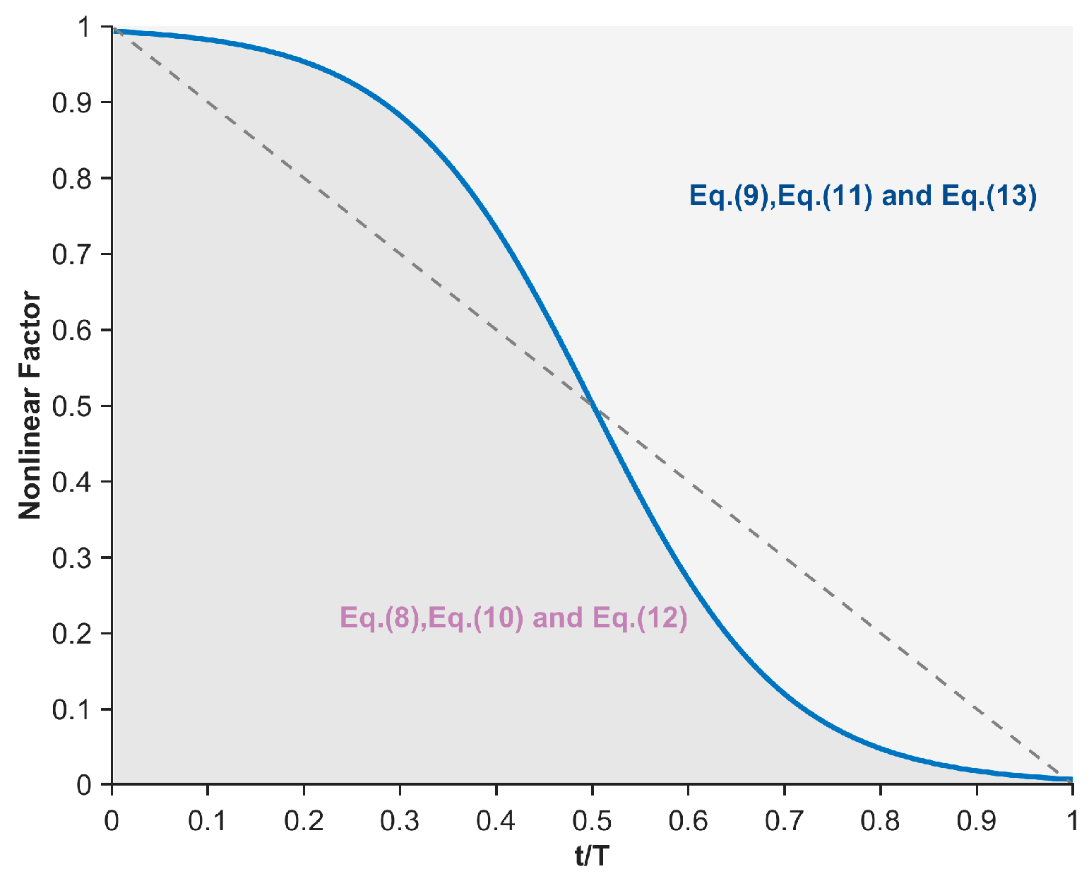 Biomimetics 10 00837 g004