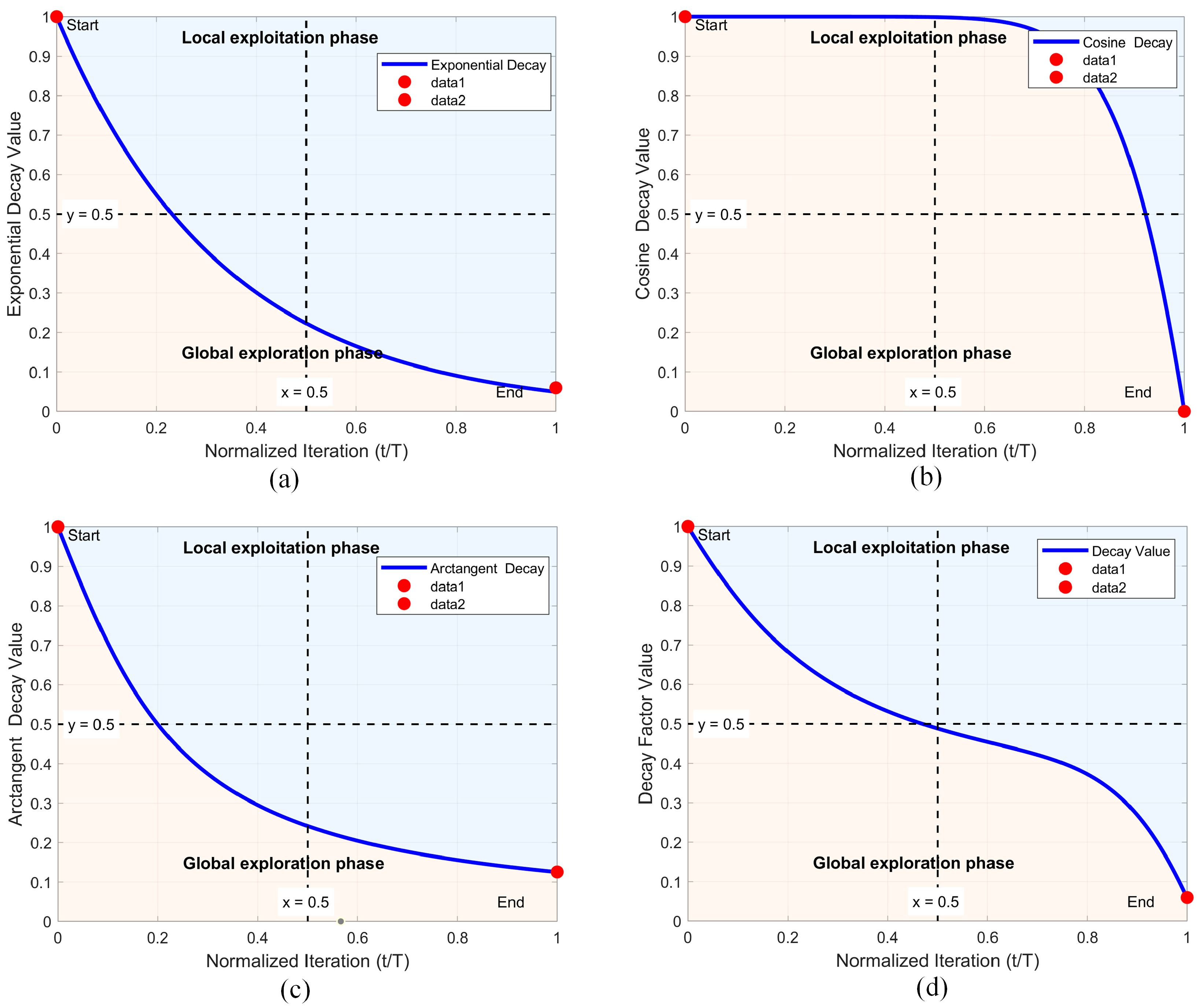 Biomimetics 10 00837 g005