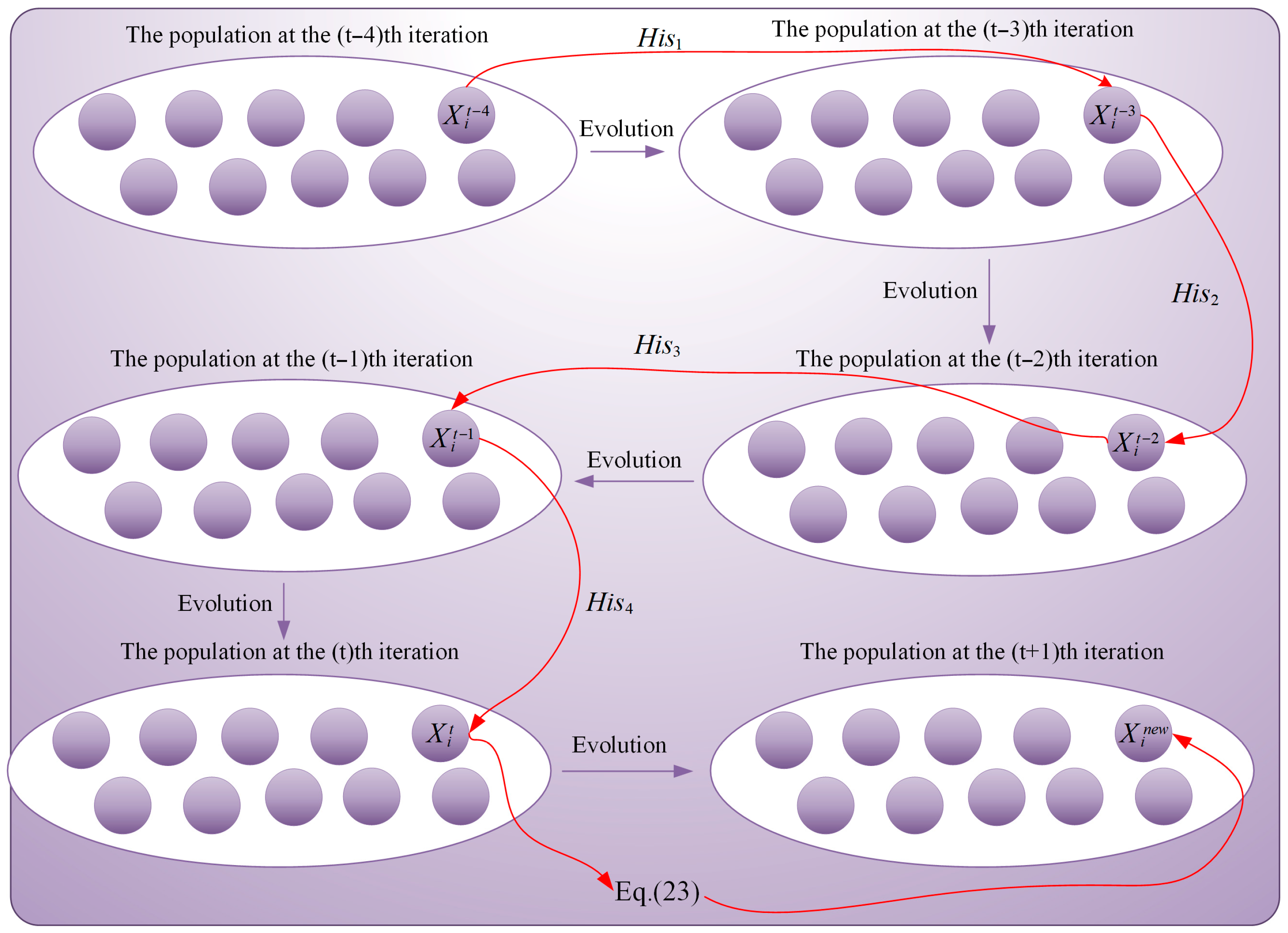 Biomimetics 10 00837 g006