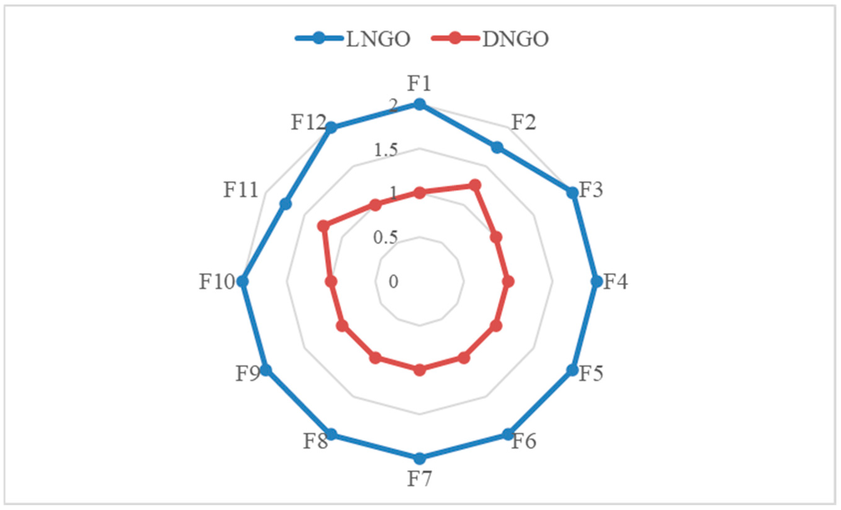 Biomimetics 10 00837 g009