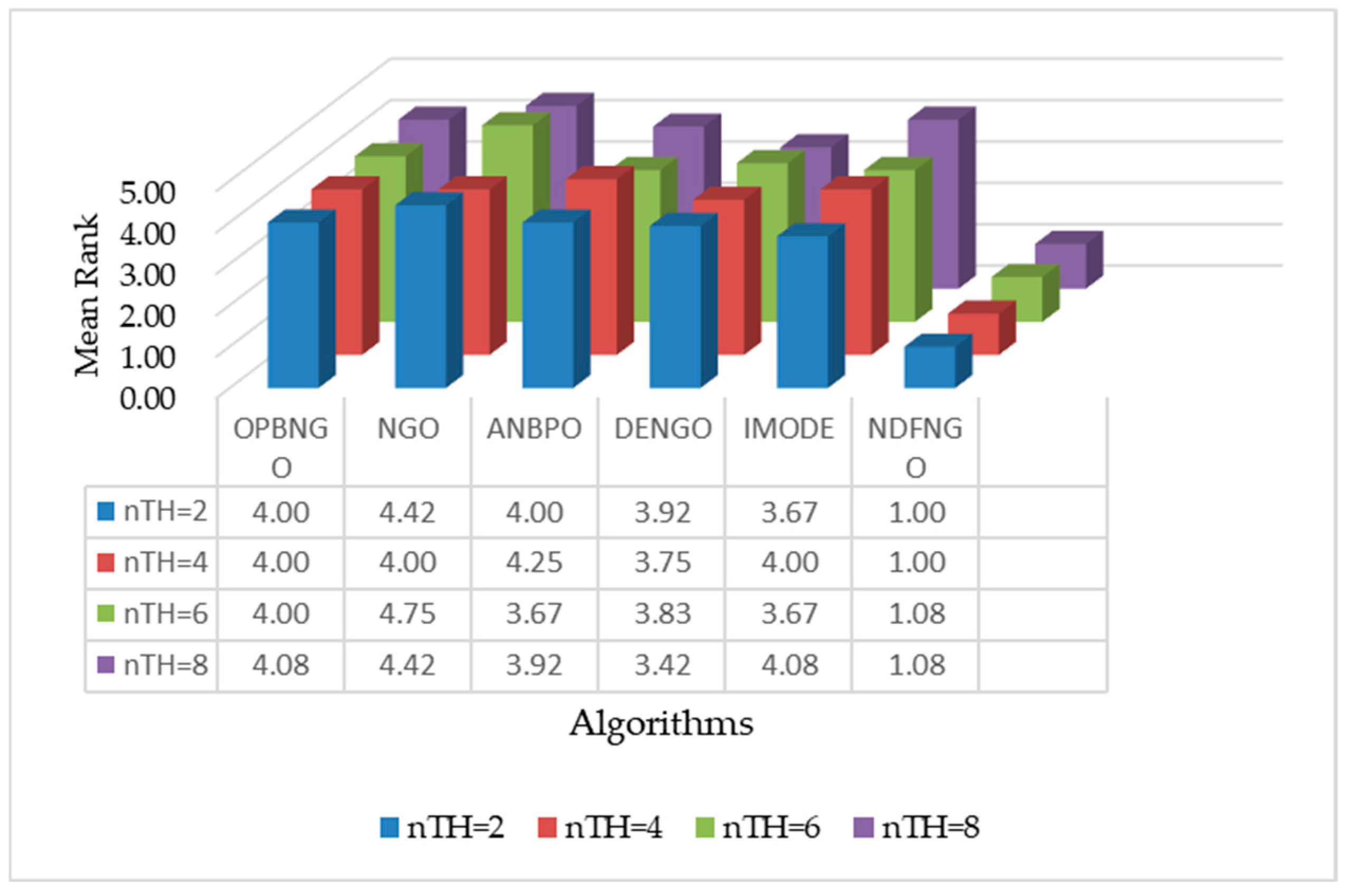 Biomimetics 10 00837 g014