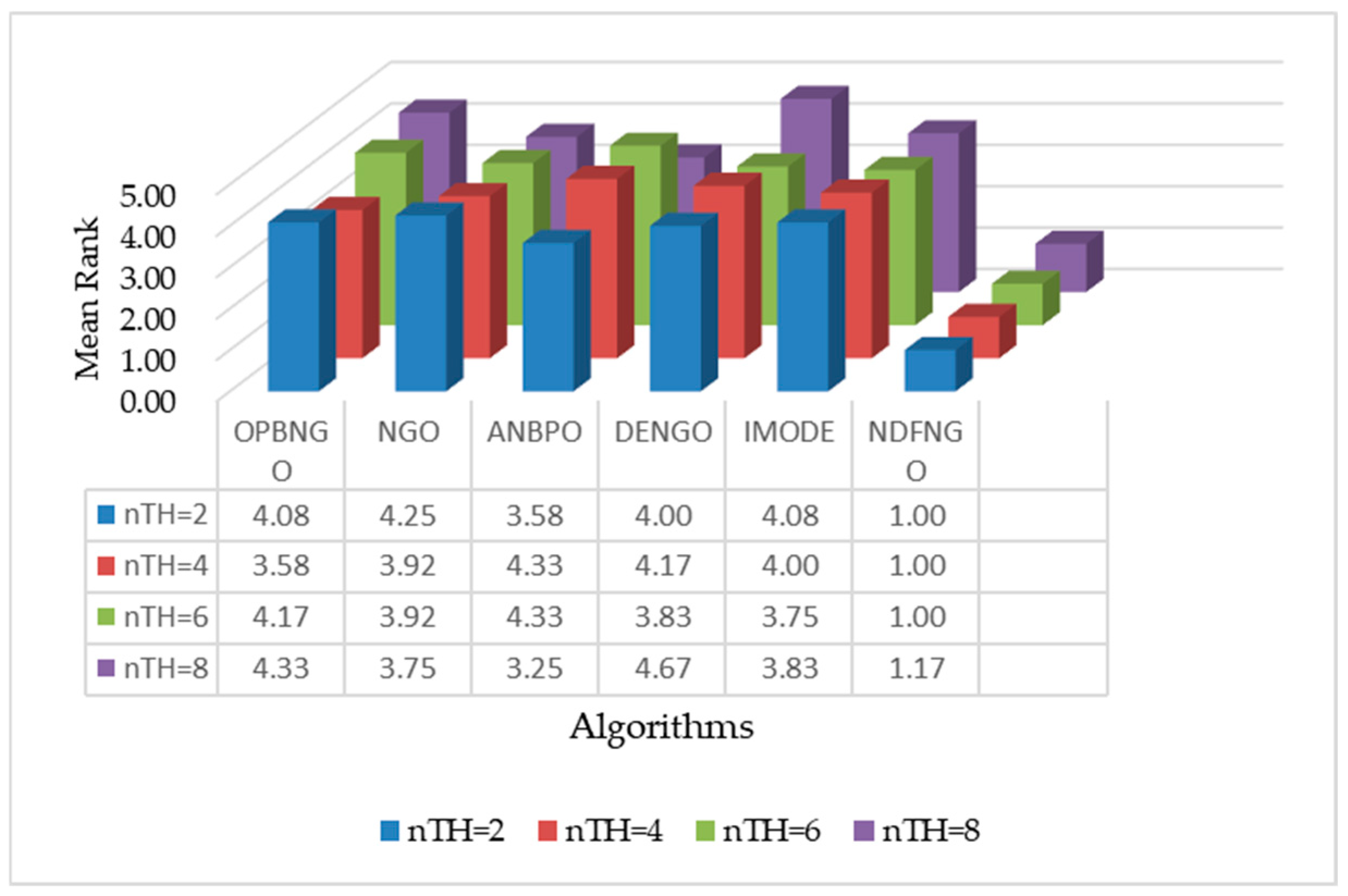 Biomimetics 10 00837 g015