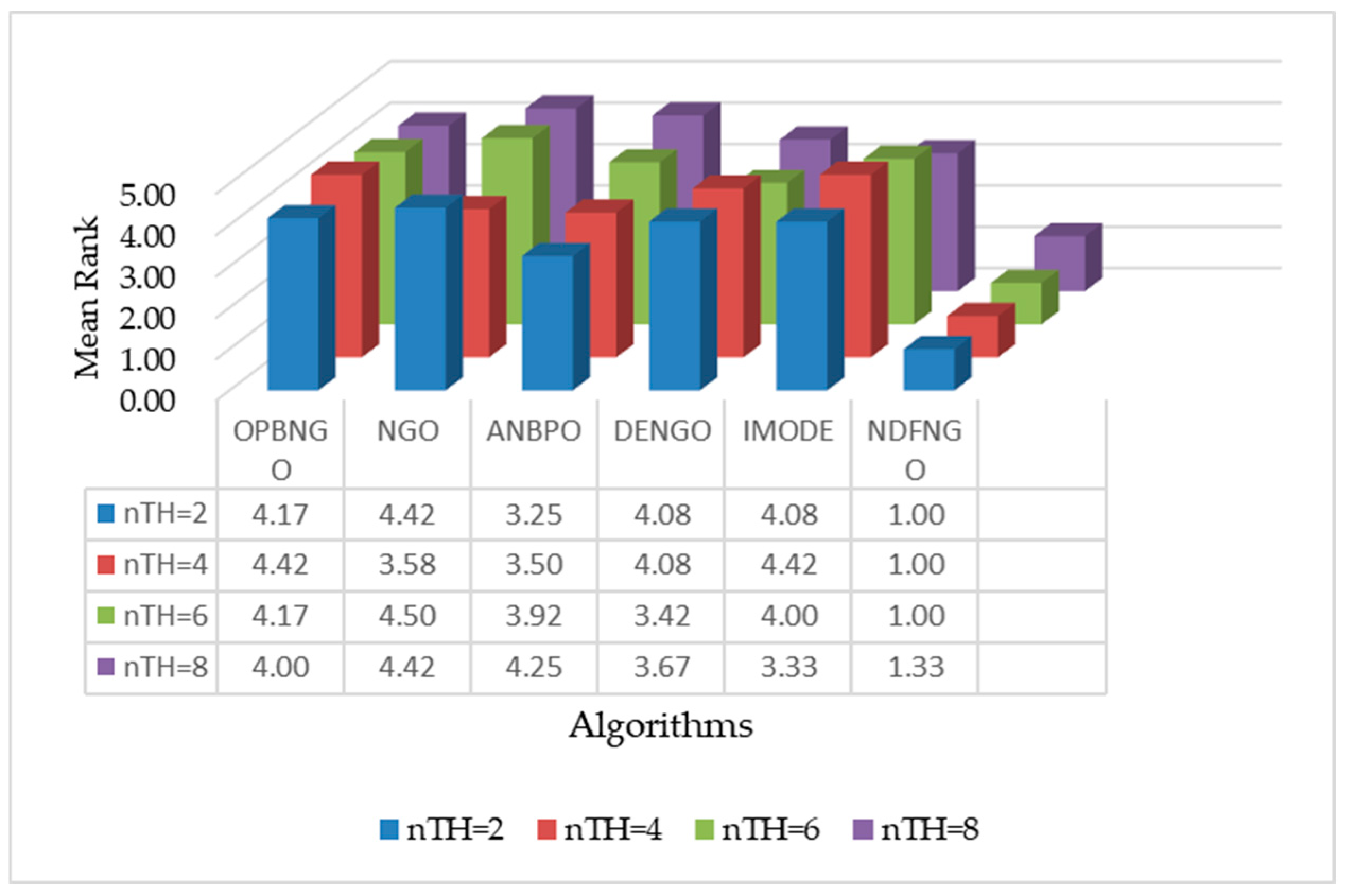 Biomimetics 10 00837 g016