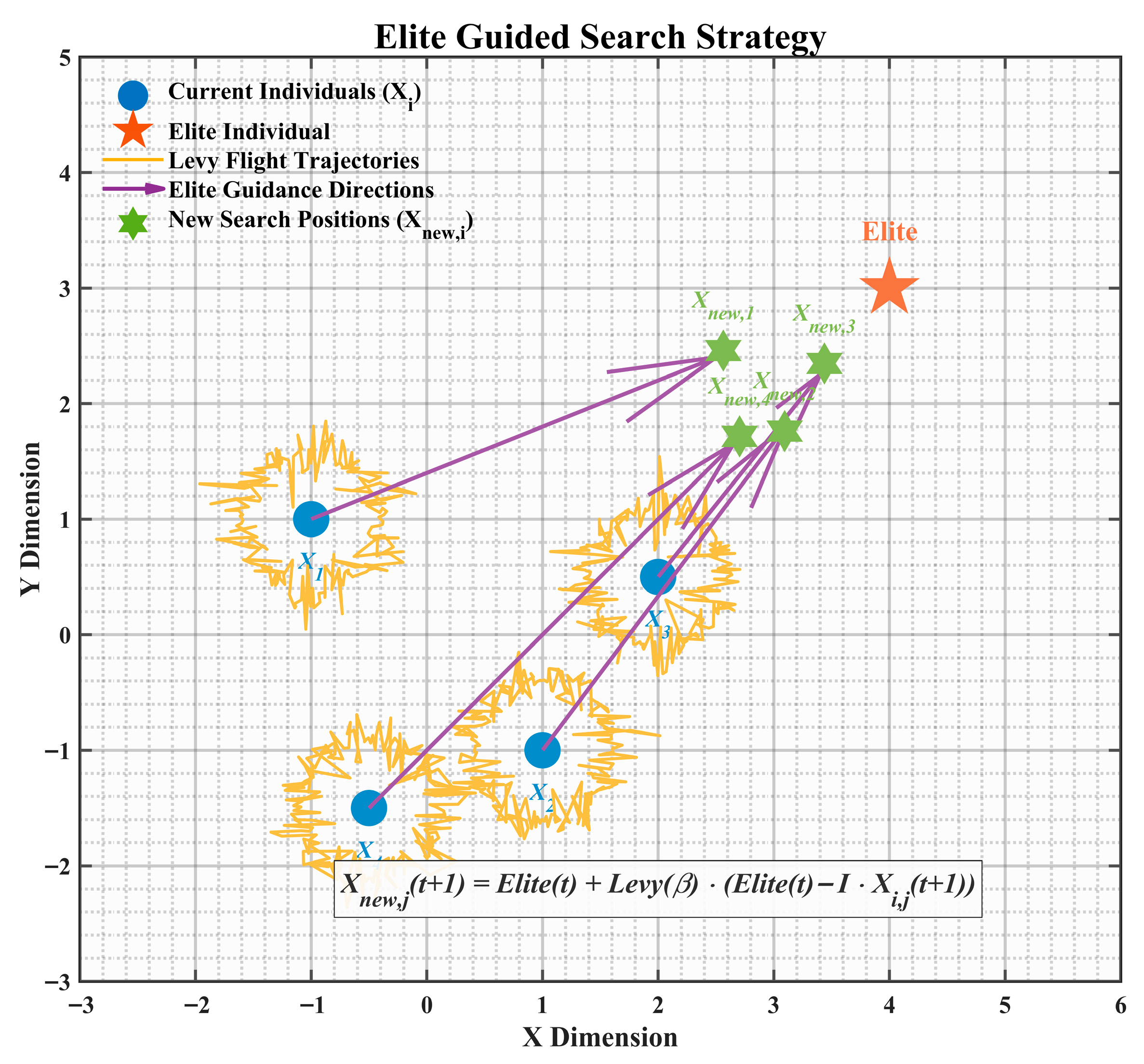 Biomimetics 10 00839 g001 Biomimetics 10 00839 g001
