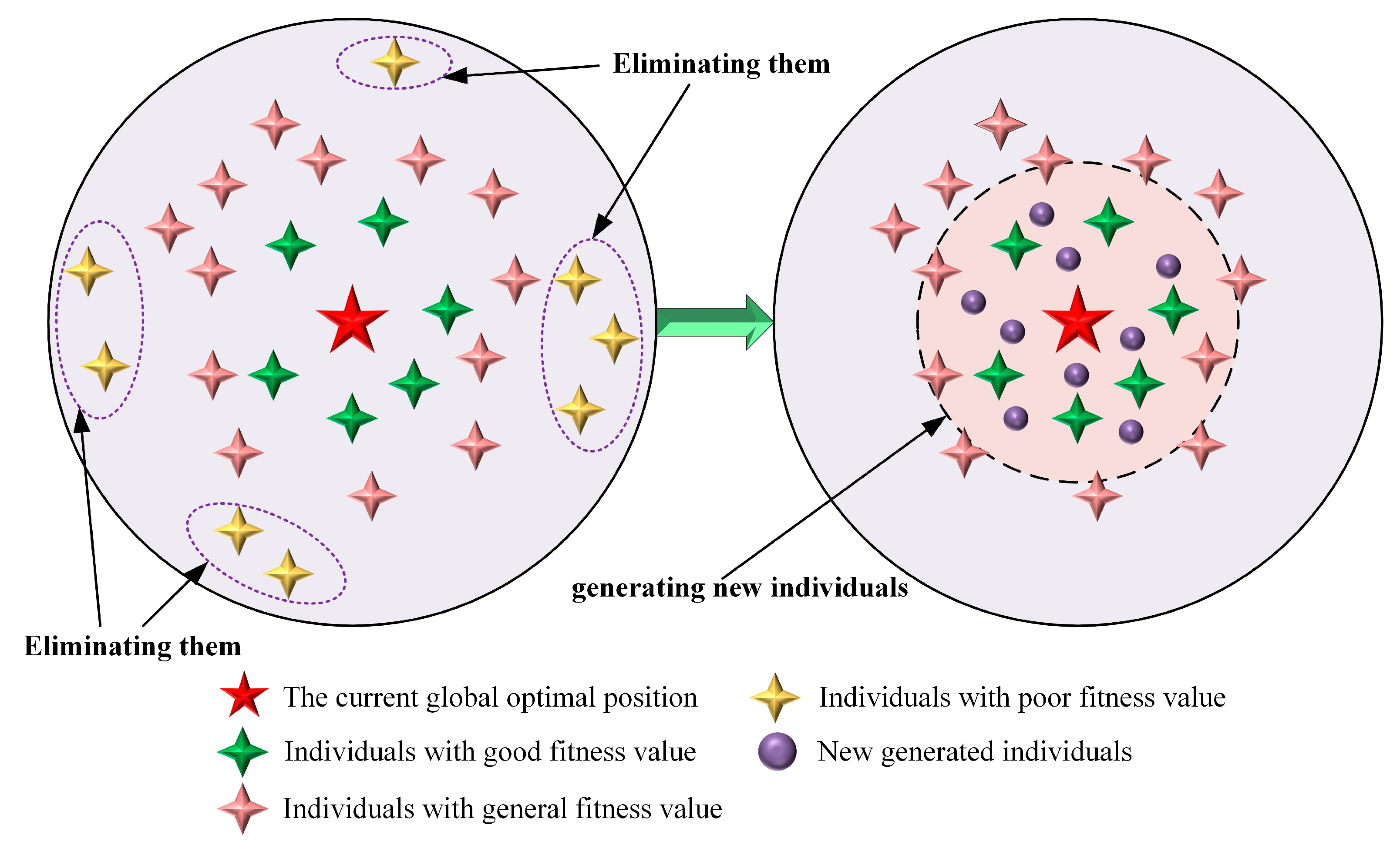 Biomimetics 10 00839 g003 Biomimetics 10 00839 g003