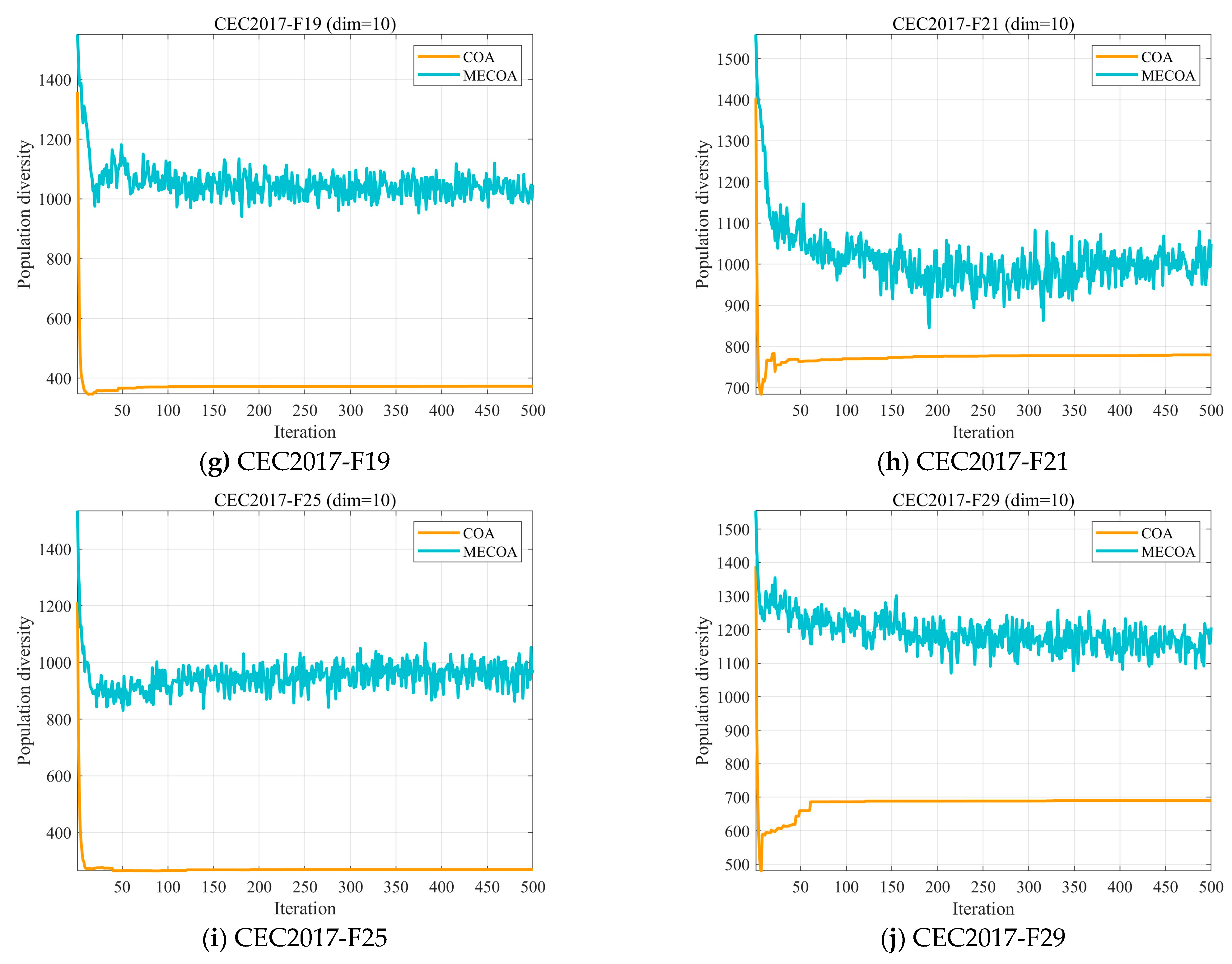 Biomimetics 10 00839 g004b Biomimetics 10 00839 g004b
