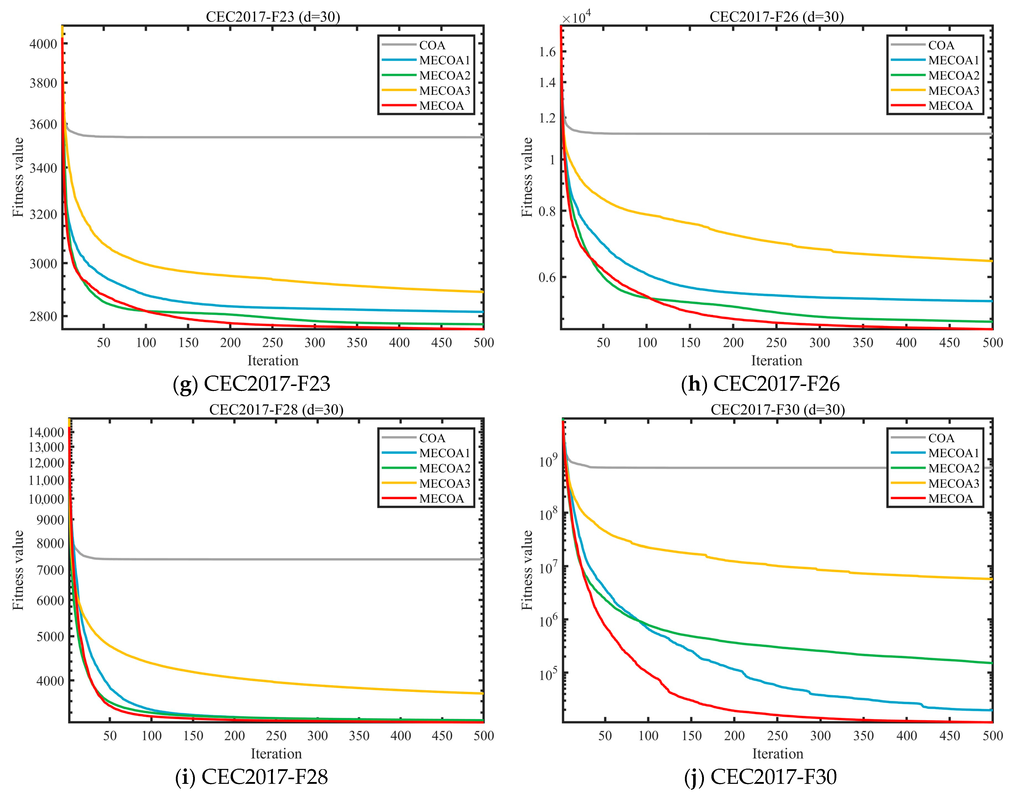 Biomimetics 10 00839 g006b Biomimetics 10 00839 g006b