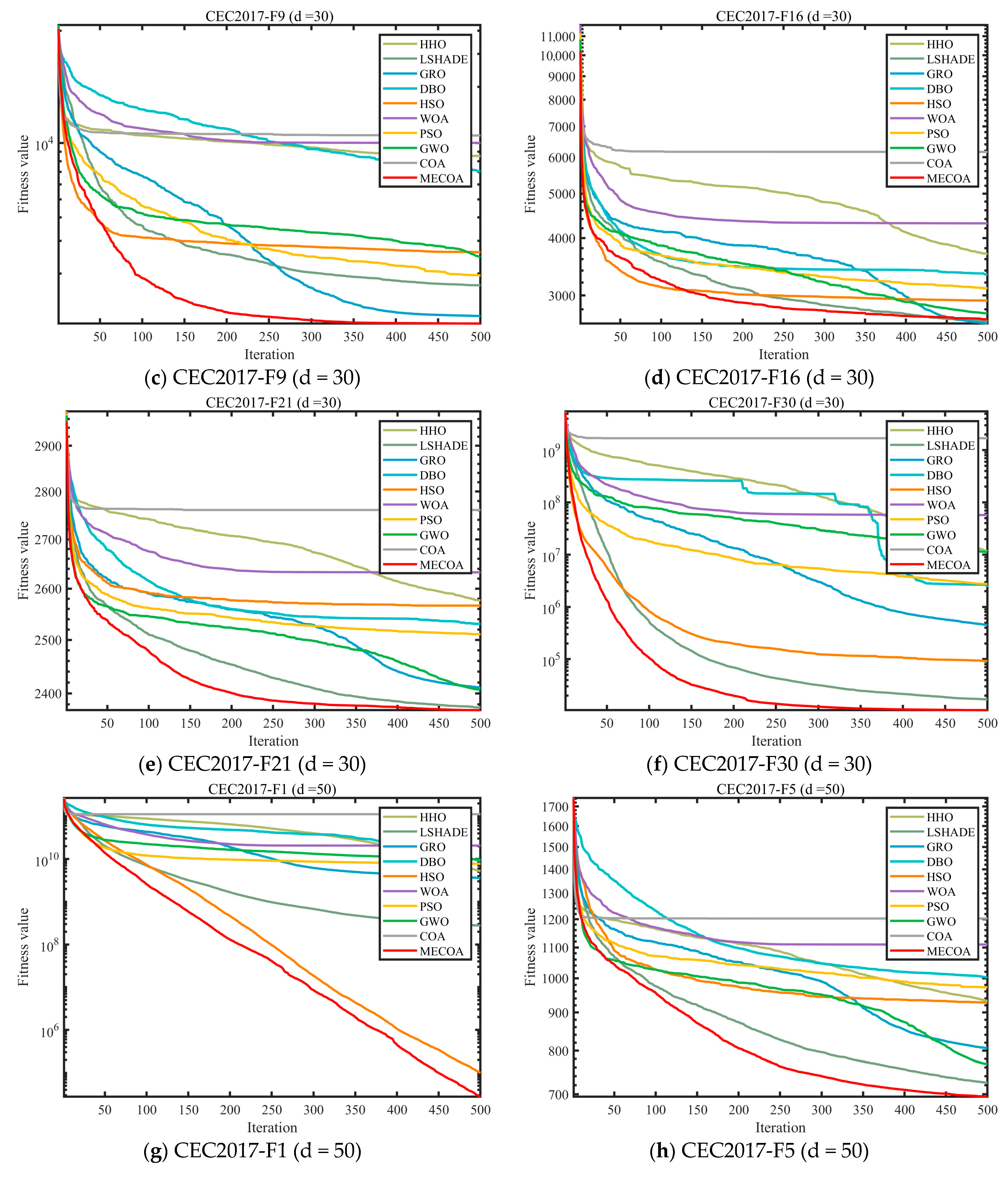 Biomimetics 10 00839 g008b Biomimetics 10 00839 g008b