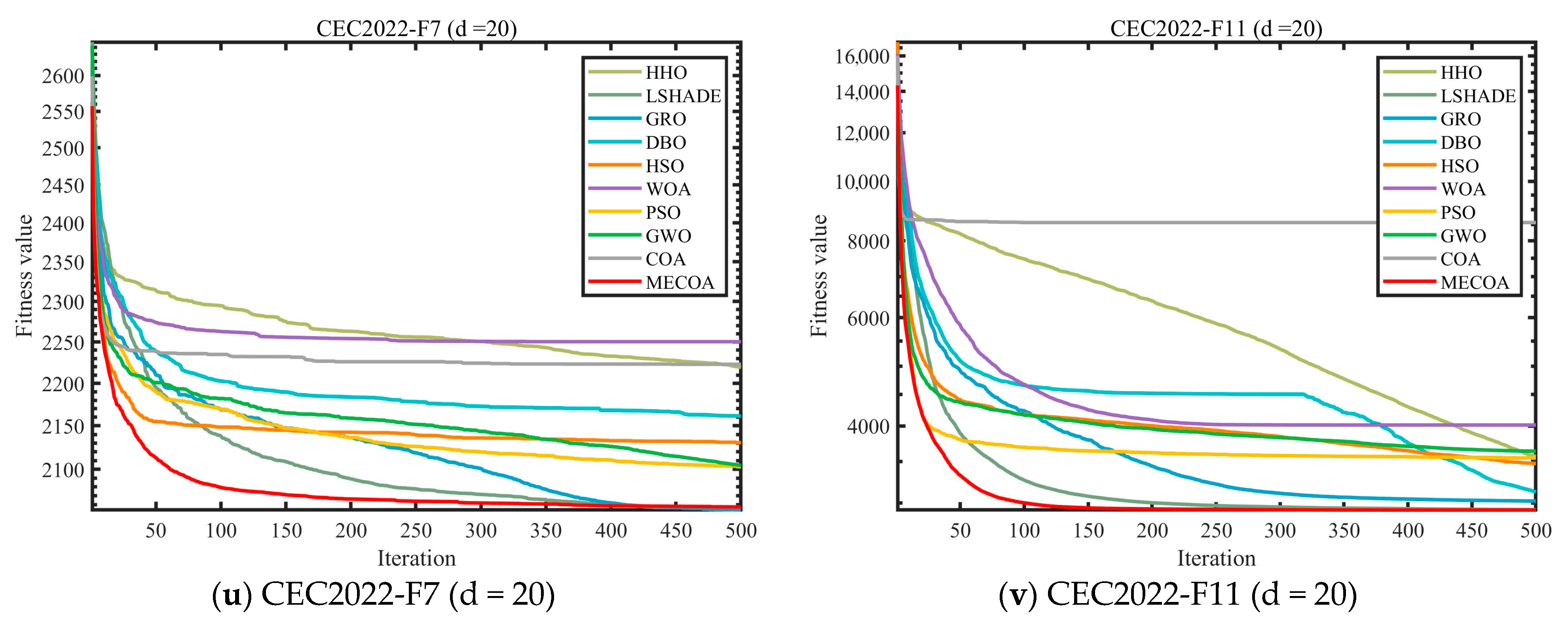 Biomimetics 10 00839 g008e Biomimetics 10 00839 g008e