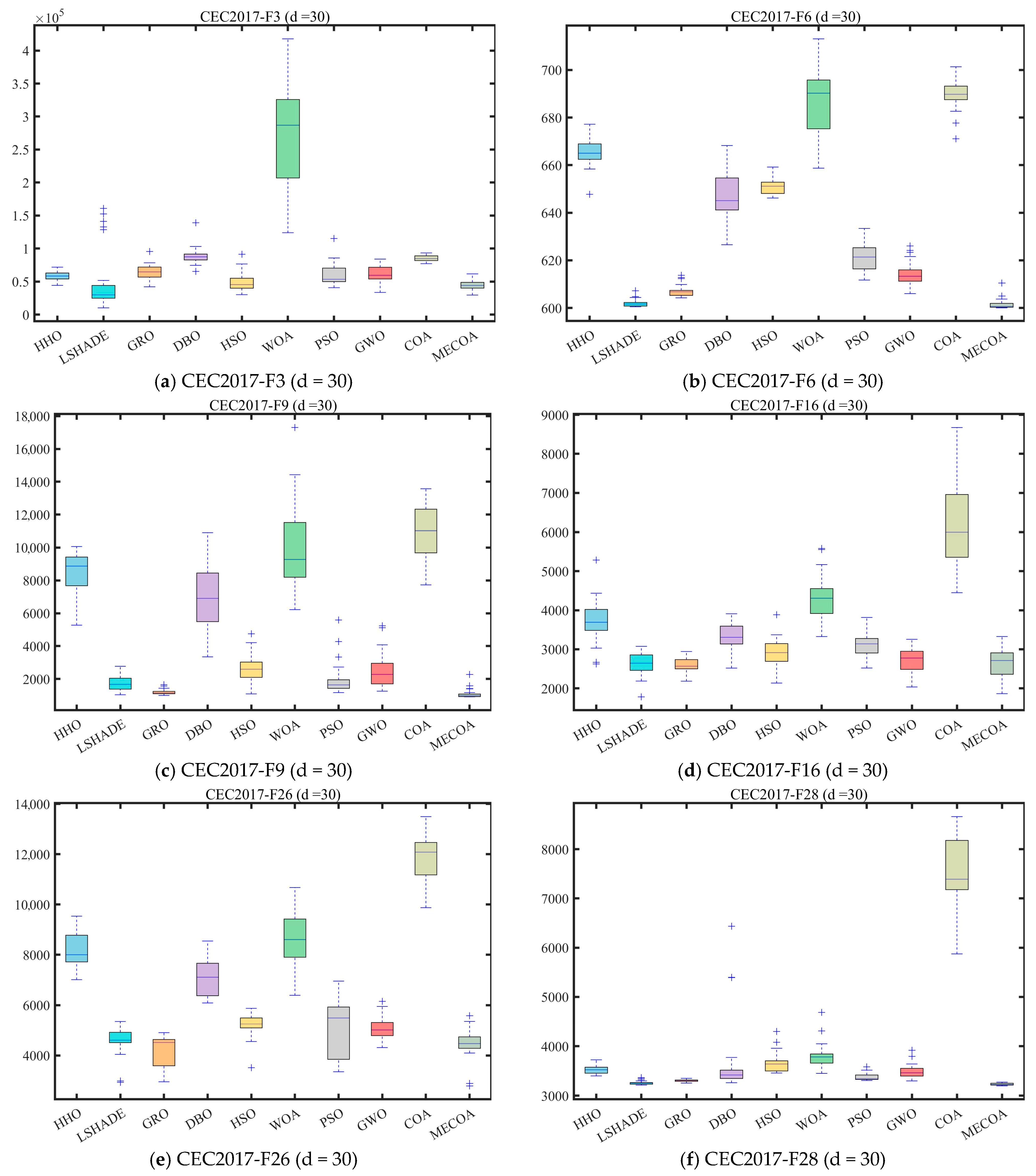 Biomimetics 10 00839 g009a Biomimetics 10 00839 g009a