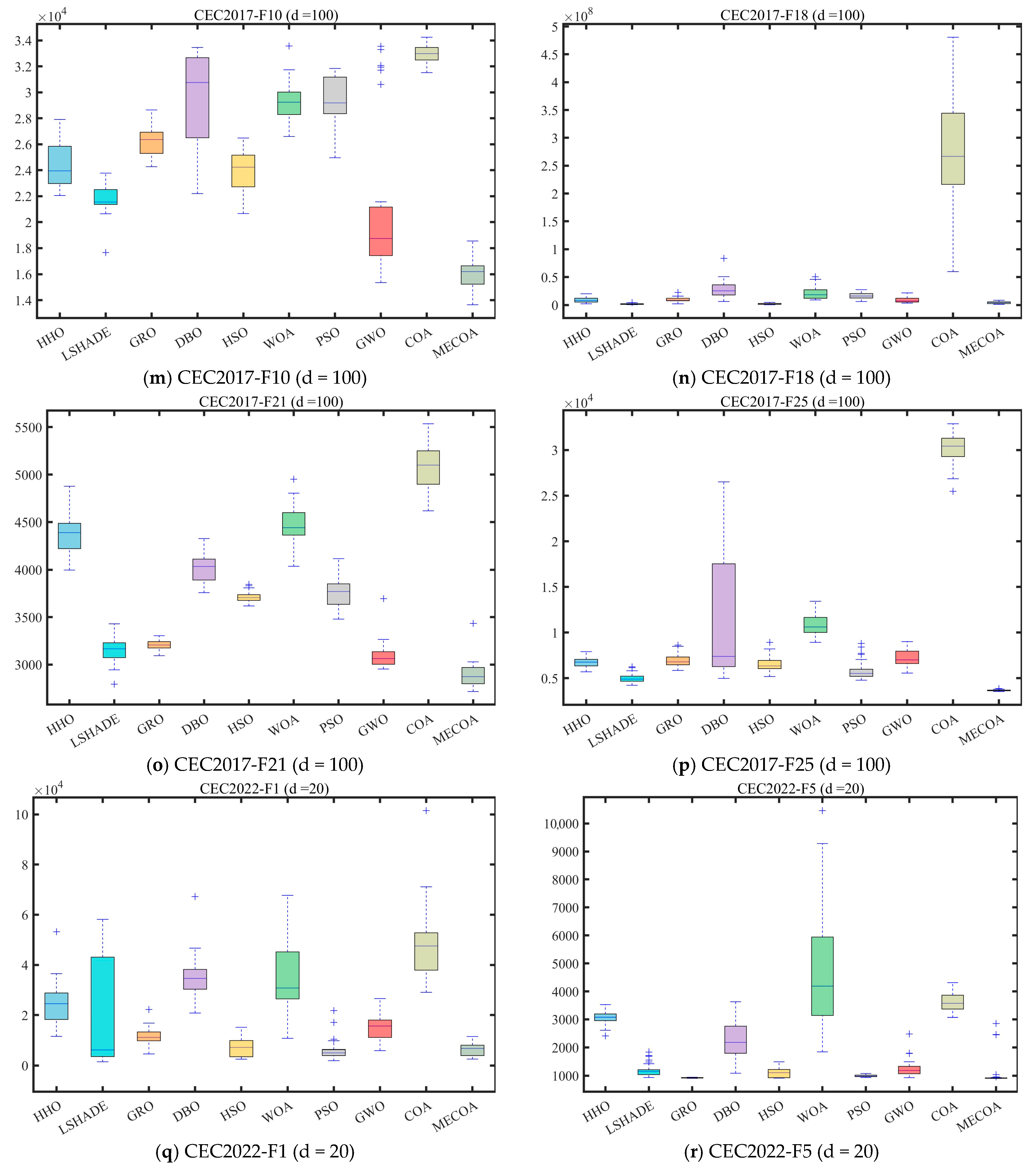 Biomimetics 10 00839 g009c Biomimetics 10 00839 g009c
