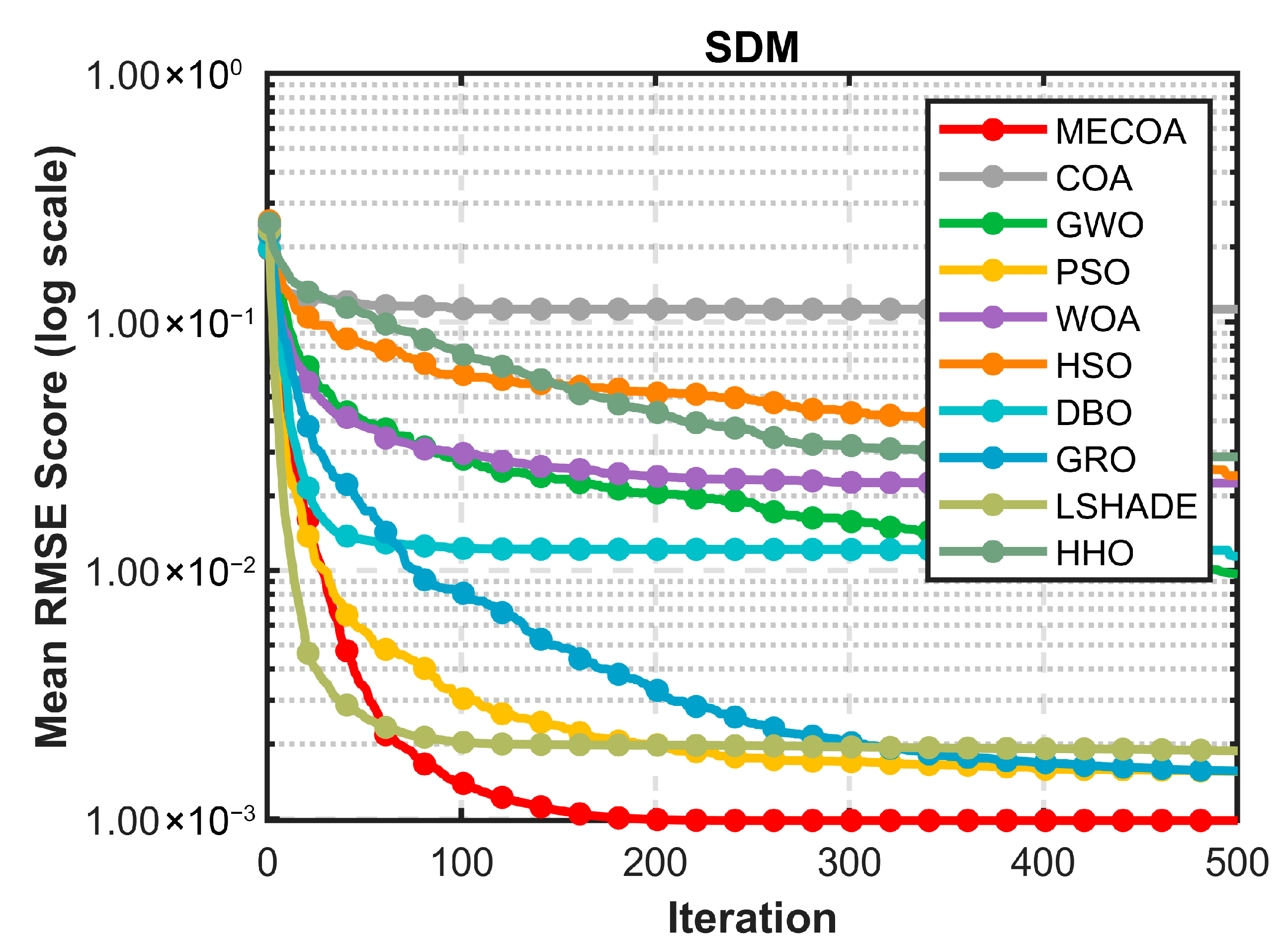 Biomimetics 10 00839 g013 Biomimetics 10 00839 g013