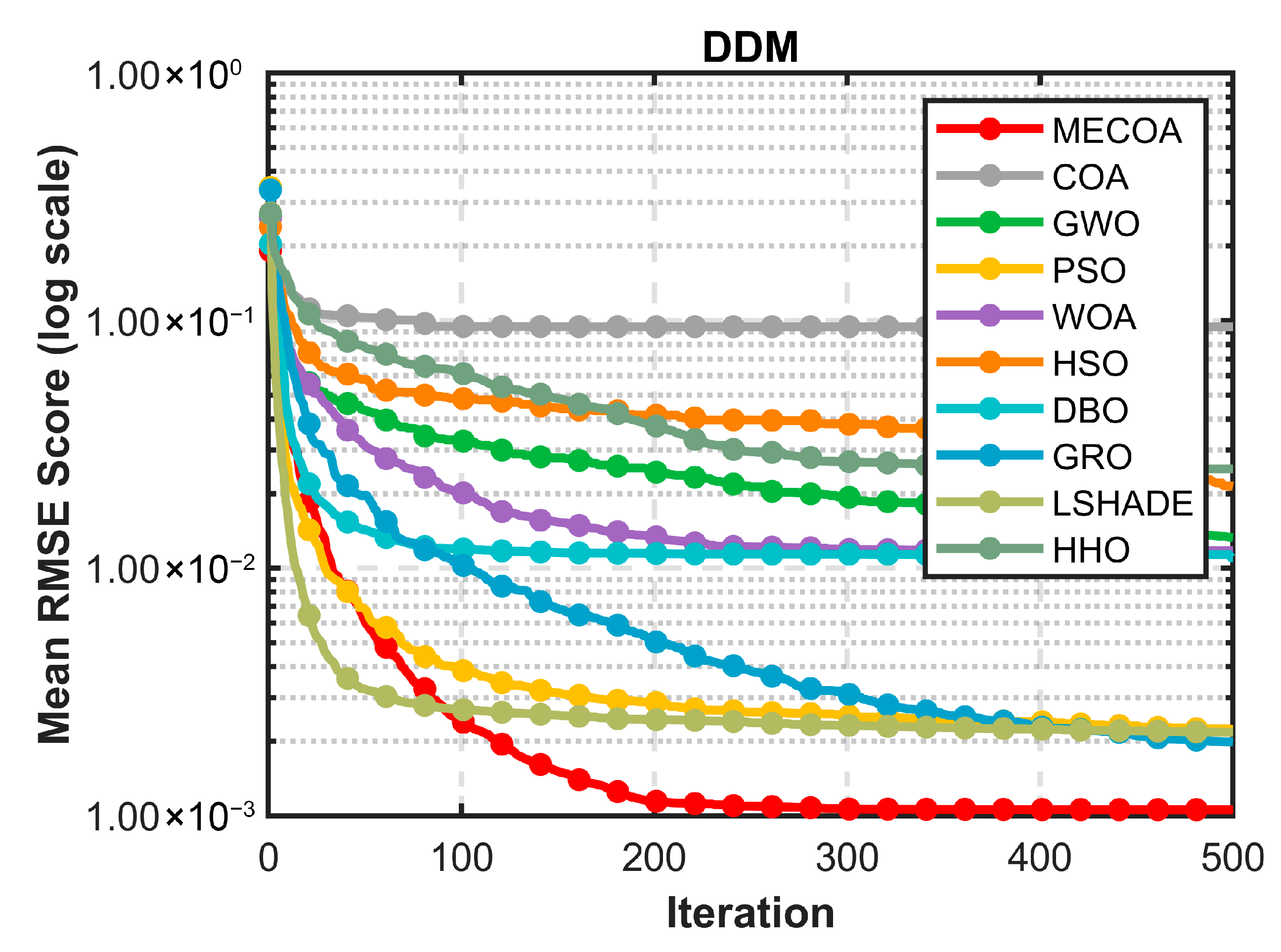 Biomimetics 10 00839 g015 Biomimetics 10 00839 g015