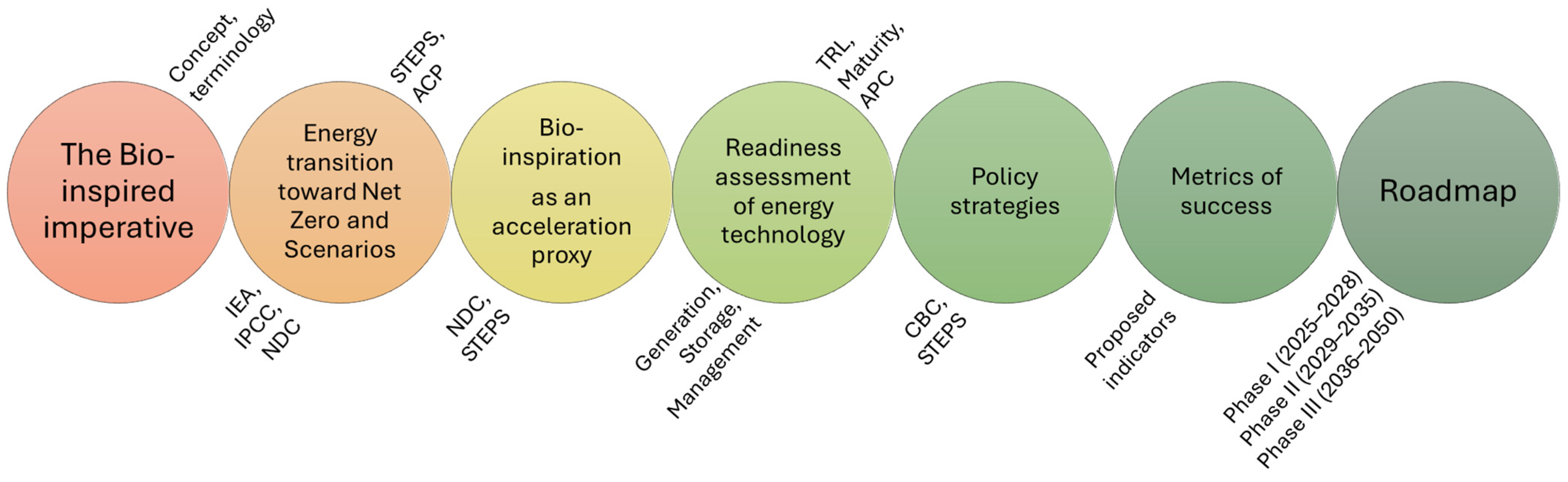Biomimetics 10 00842 g001 Biomimetics 10 00842 g001