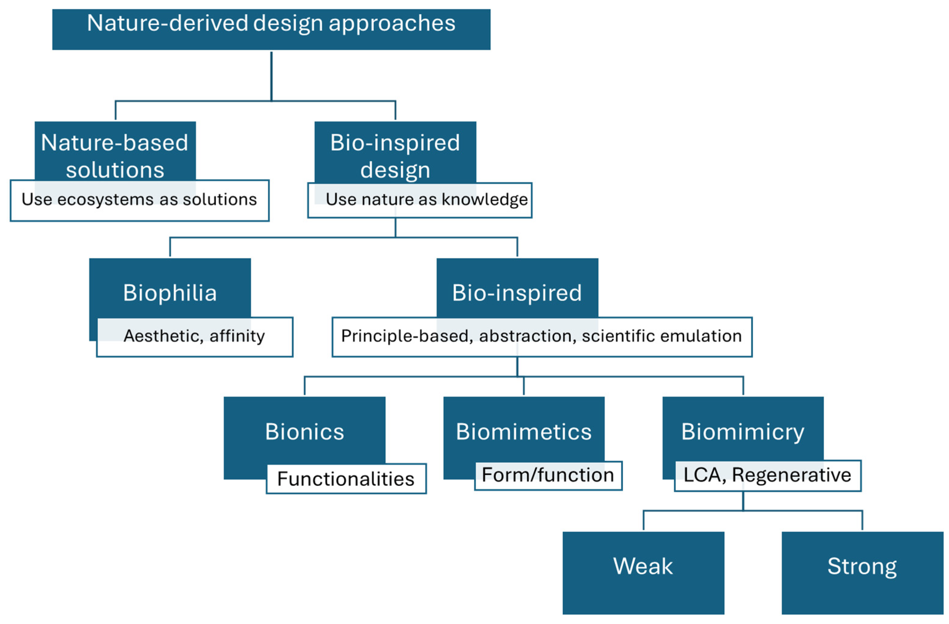 Biomimetics 10 00842 g0a1 Biomimetics 10 00842 g0a1