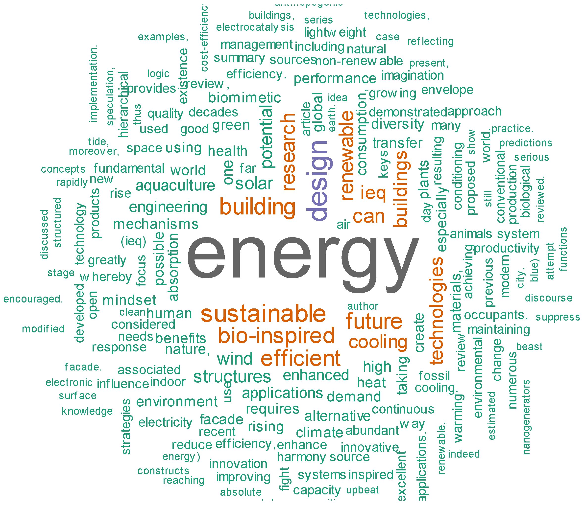 Biomimetics 10 00842 g0a2 Biomimetics 10 00842 g0a2