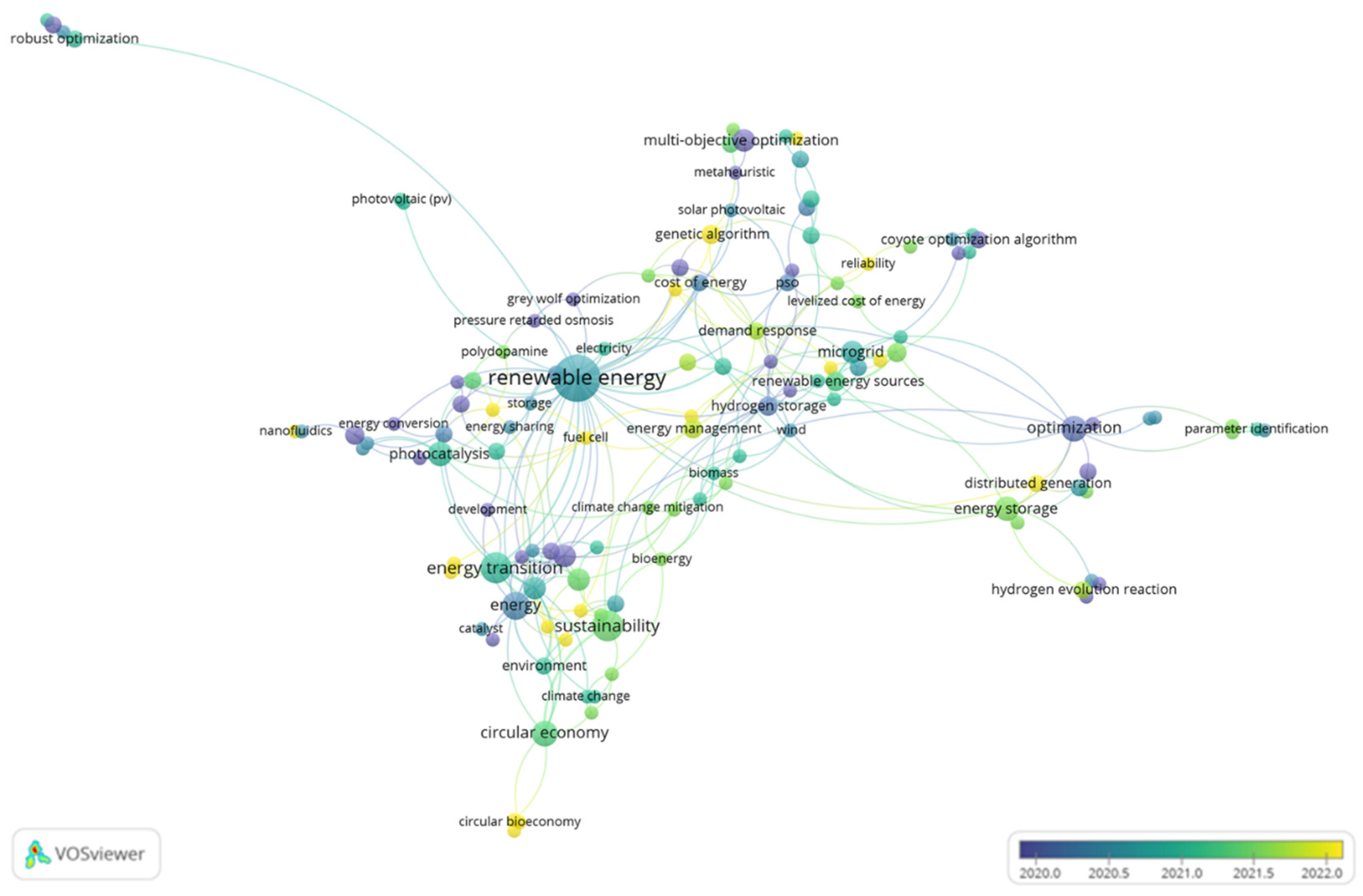 Biomimetics 10 00842 g0a3 Biomimetics 10 00842 g0a3