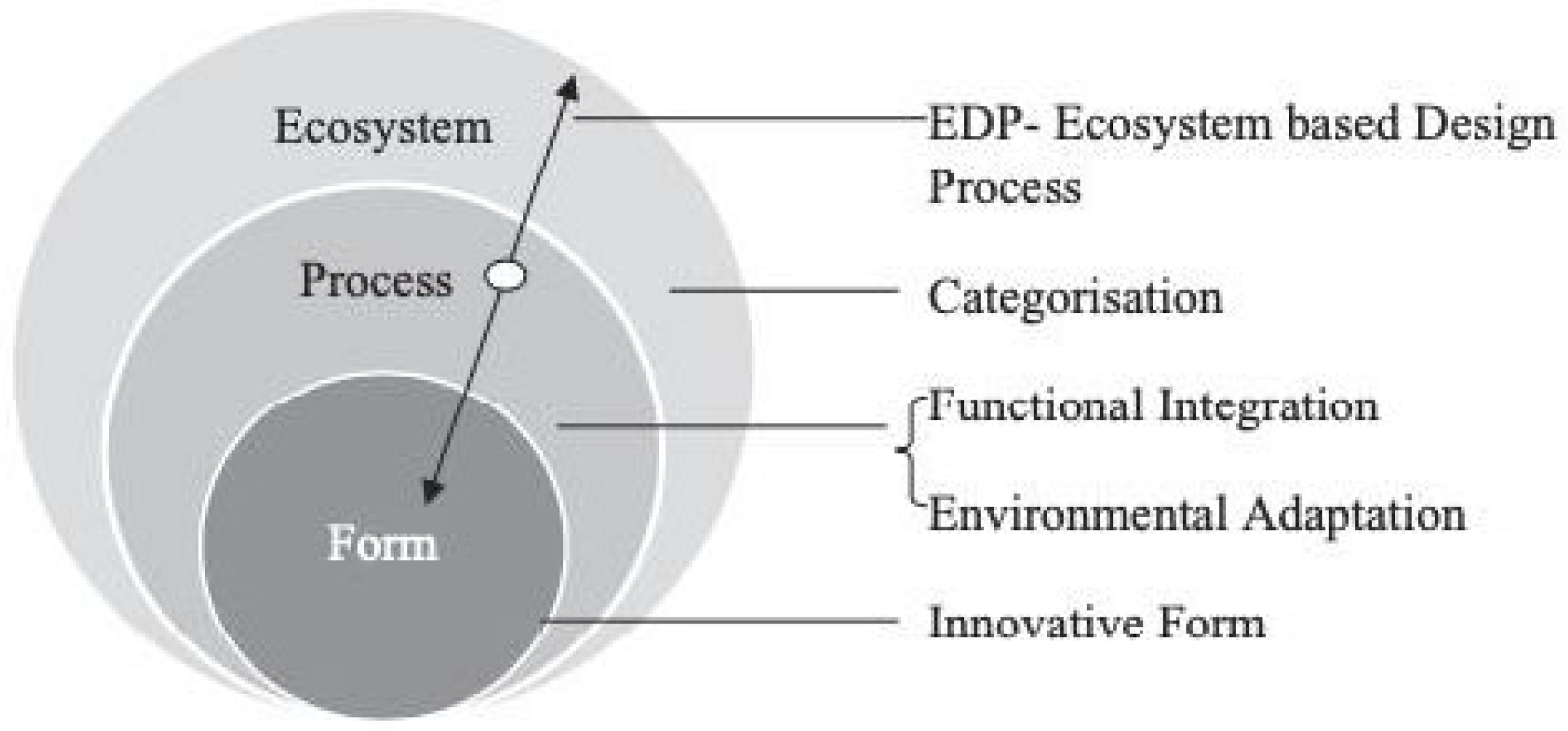 Biomimetics 10 00843 g001 Biomimetics 10 00843 g001