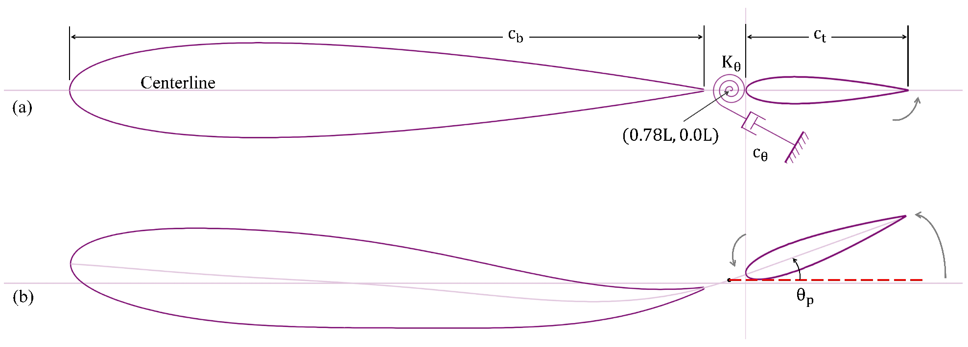 Biomimetics 10 00847 g002