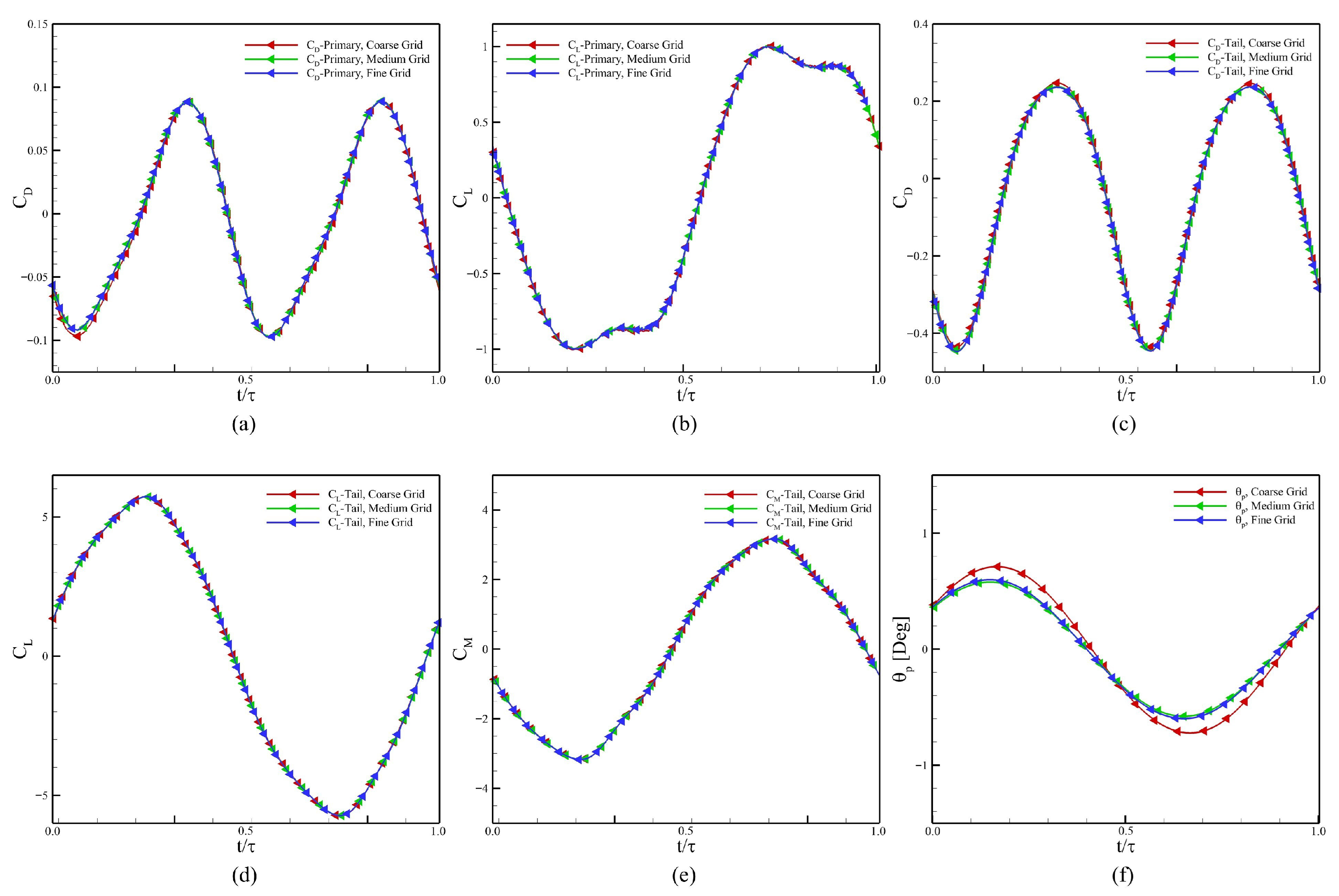 Biomimetics 10 00847 g004