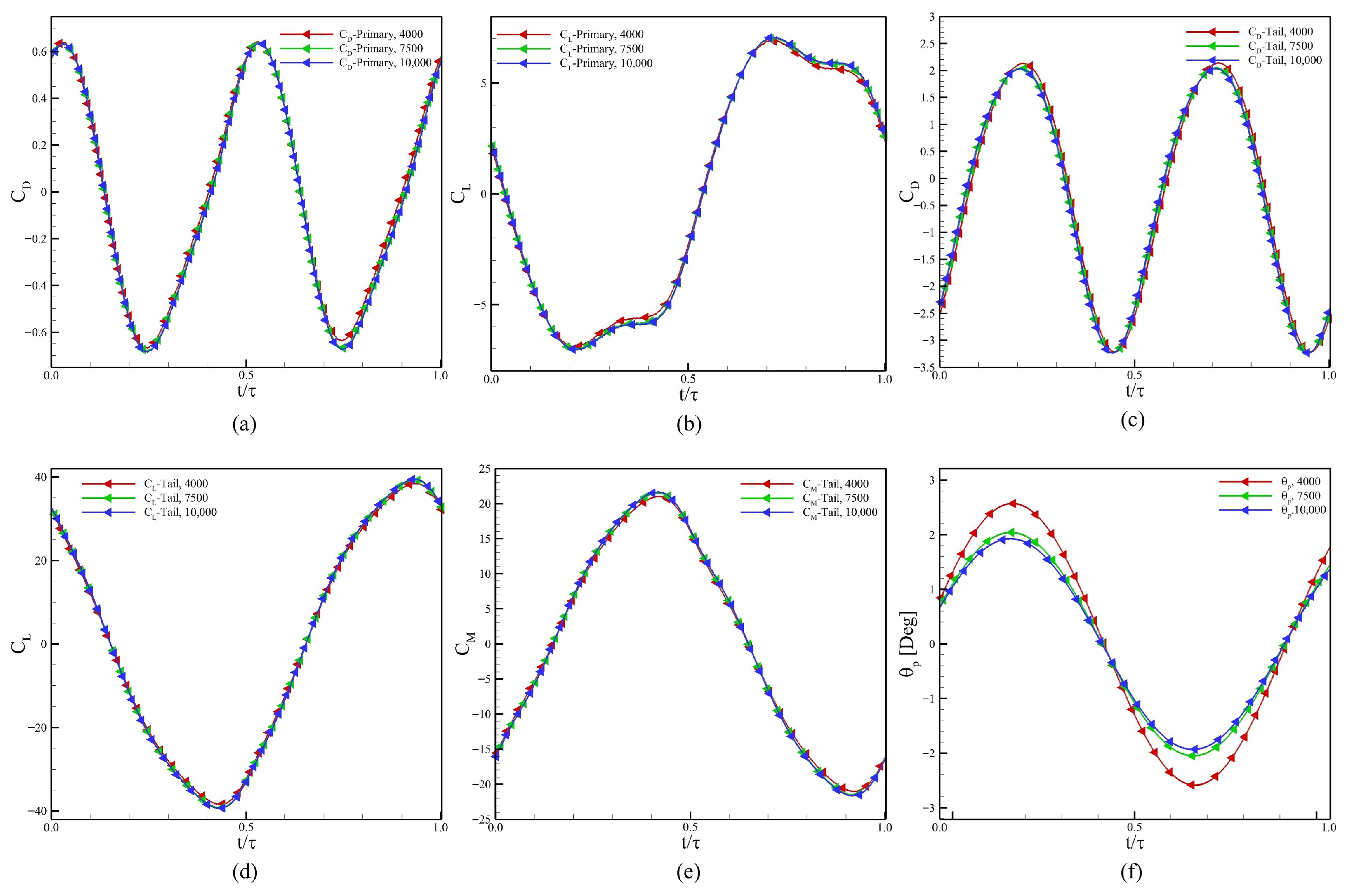Biomimetics 10 00847 g005