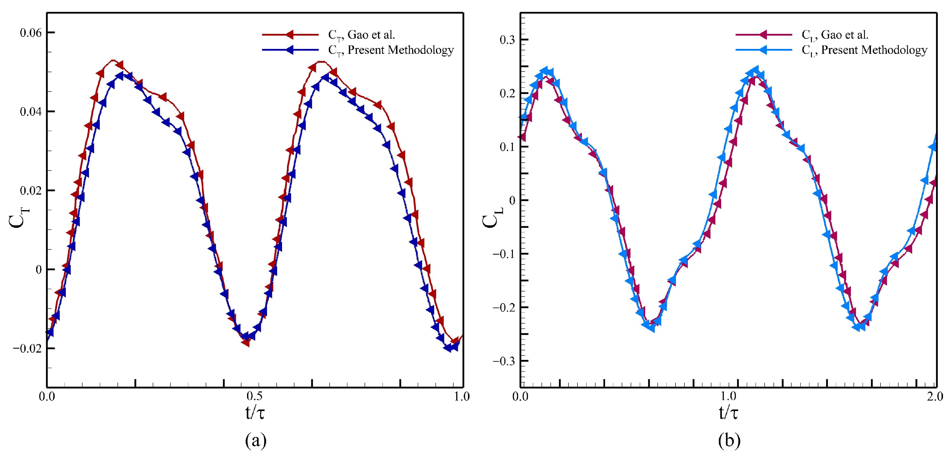 Biomimetics 10 00847 g006
