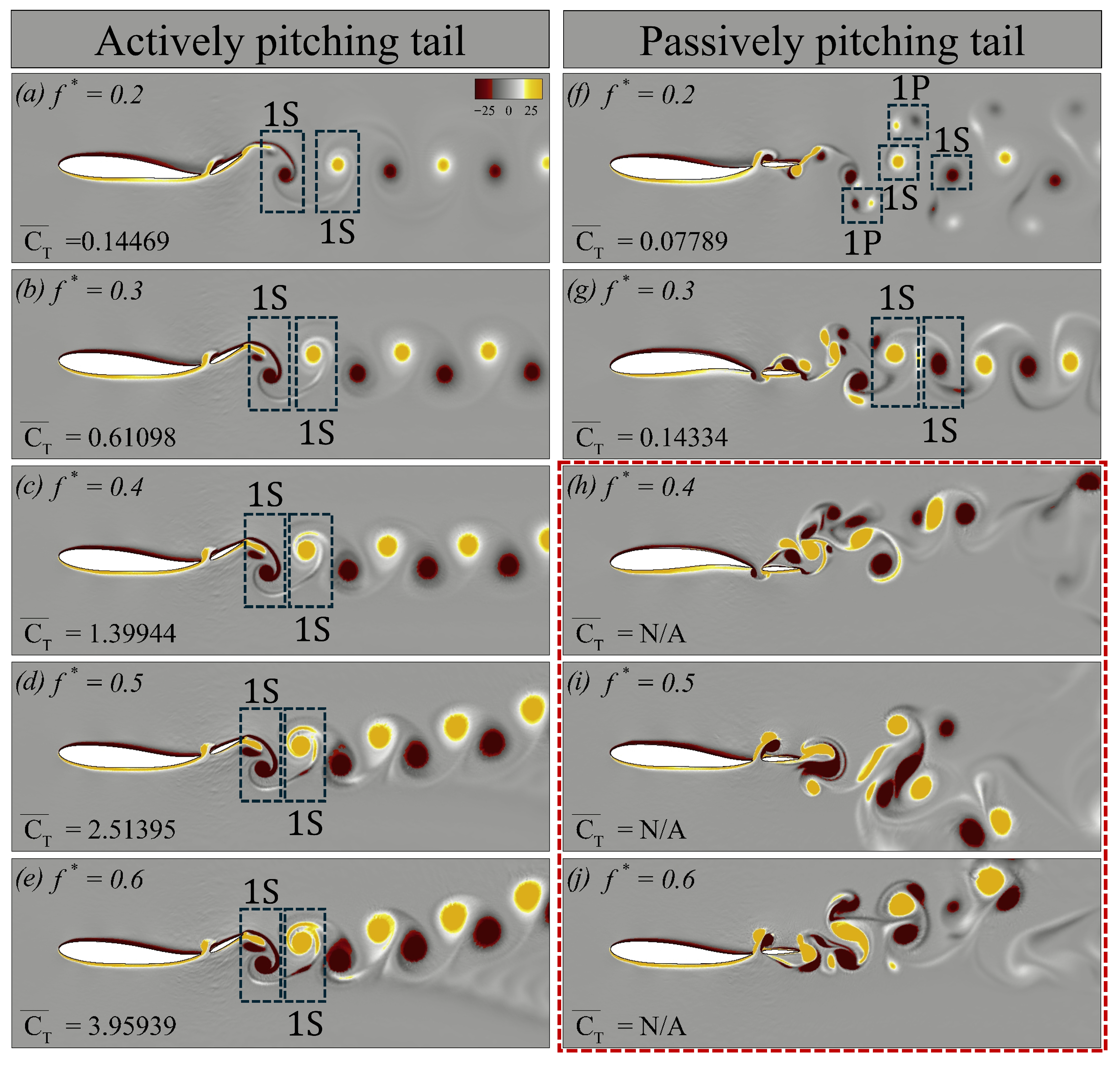 Biomimetics 10 00847 g013