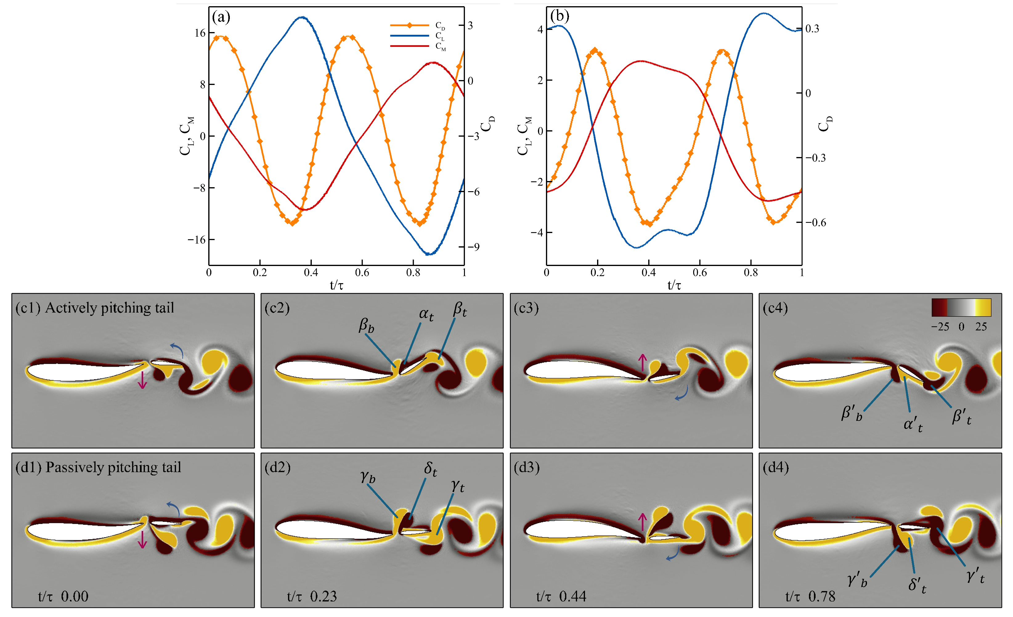 Biomimetics 10 00847 g014