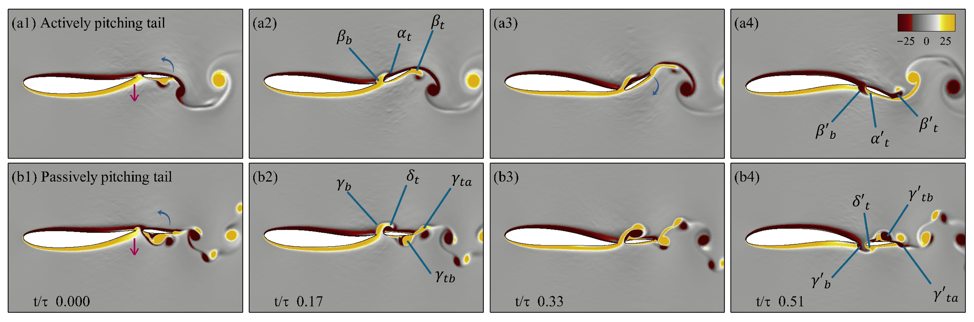 Biomimetics 10 00847 g015