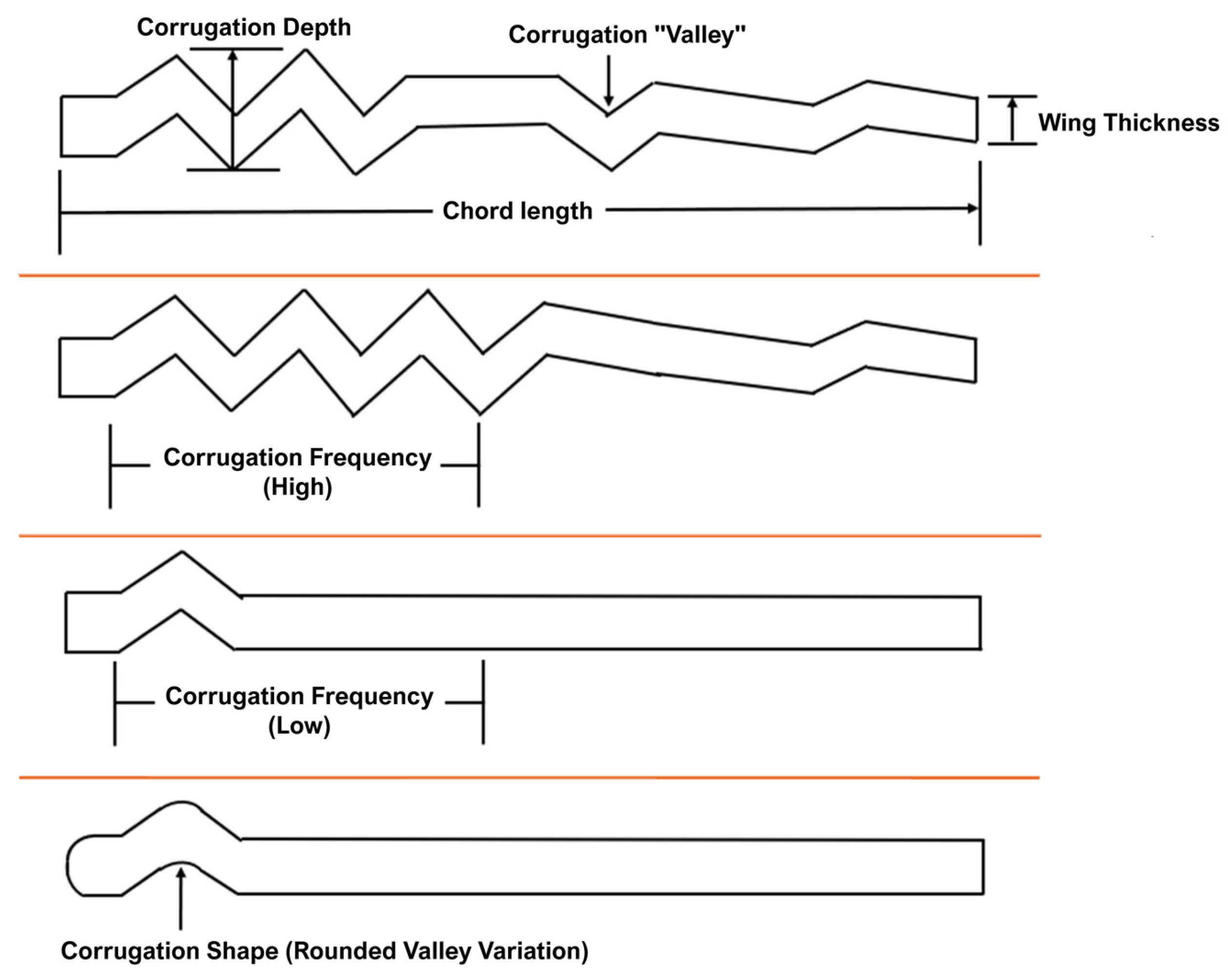 Biomimetics 10 00849 g007