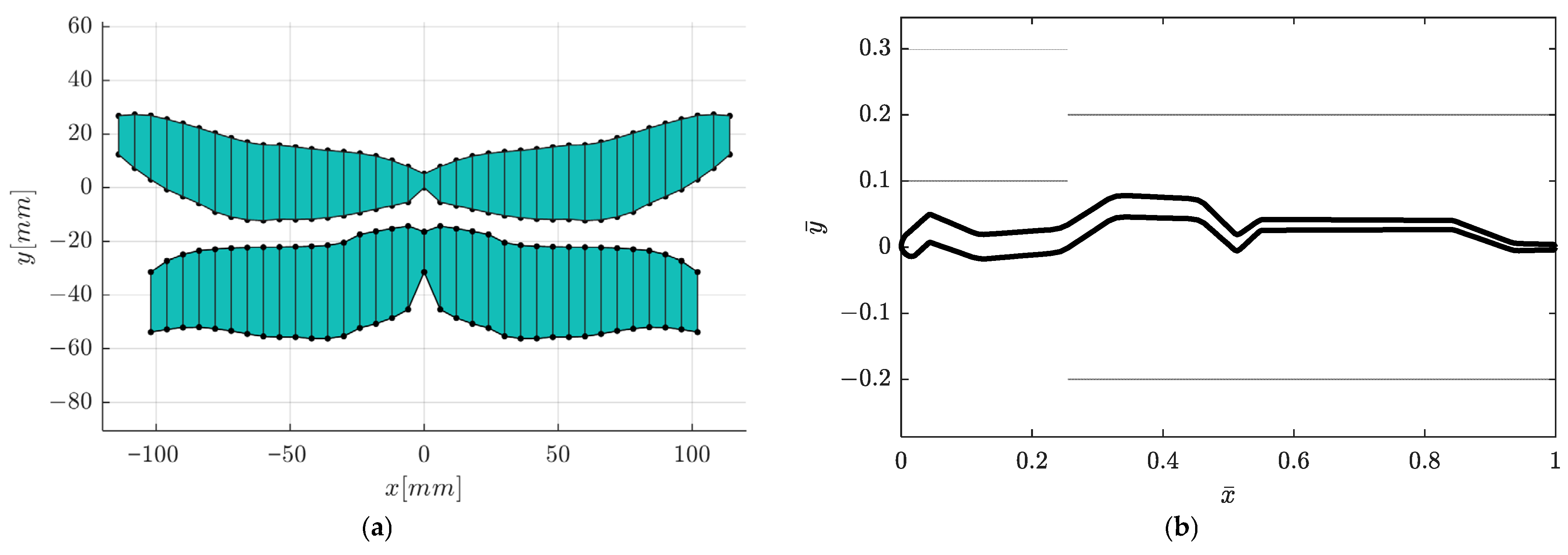 Biomimetics 10 00849 g018