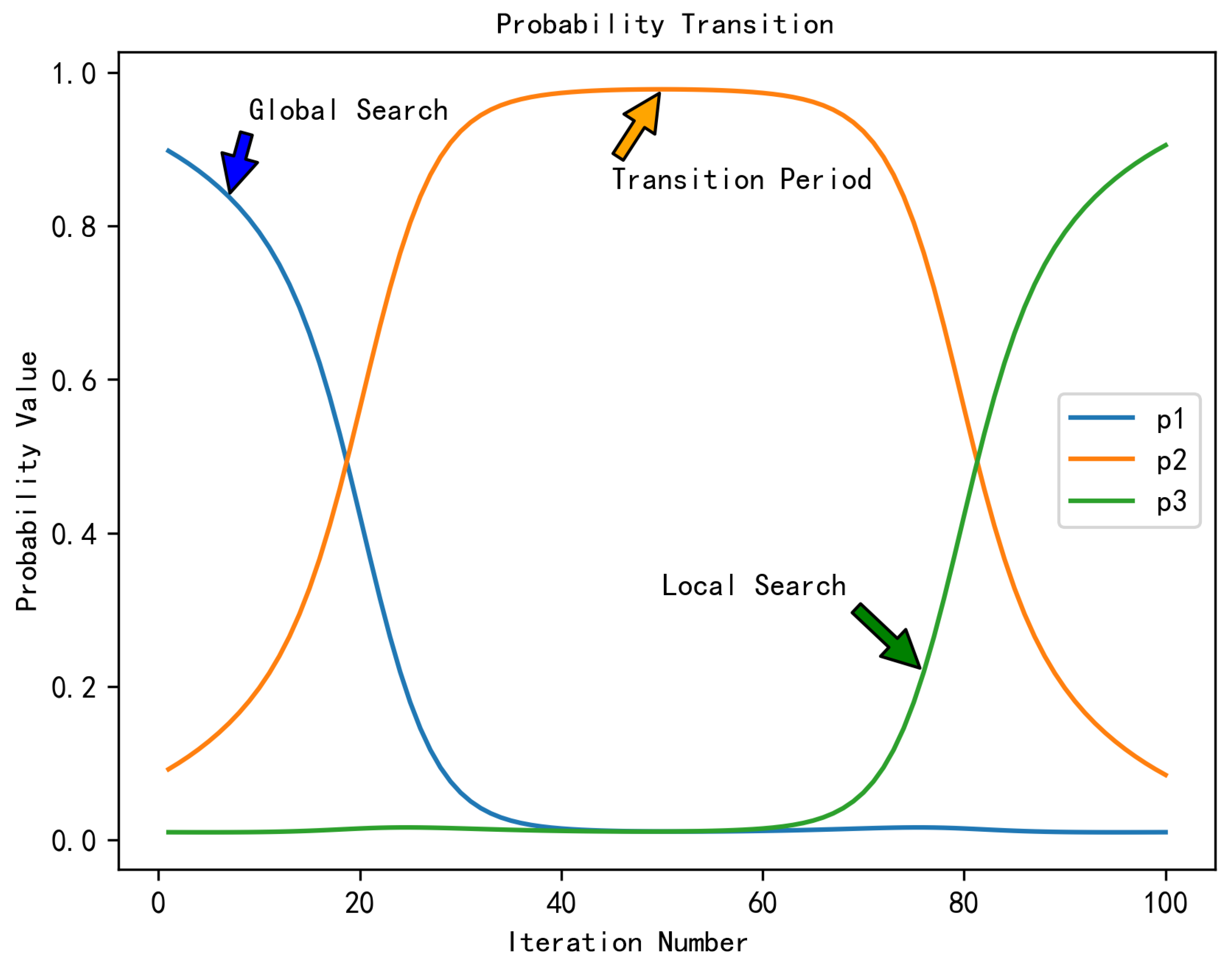 Biomimetics 11 00003 g002