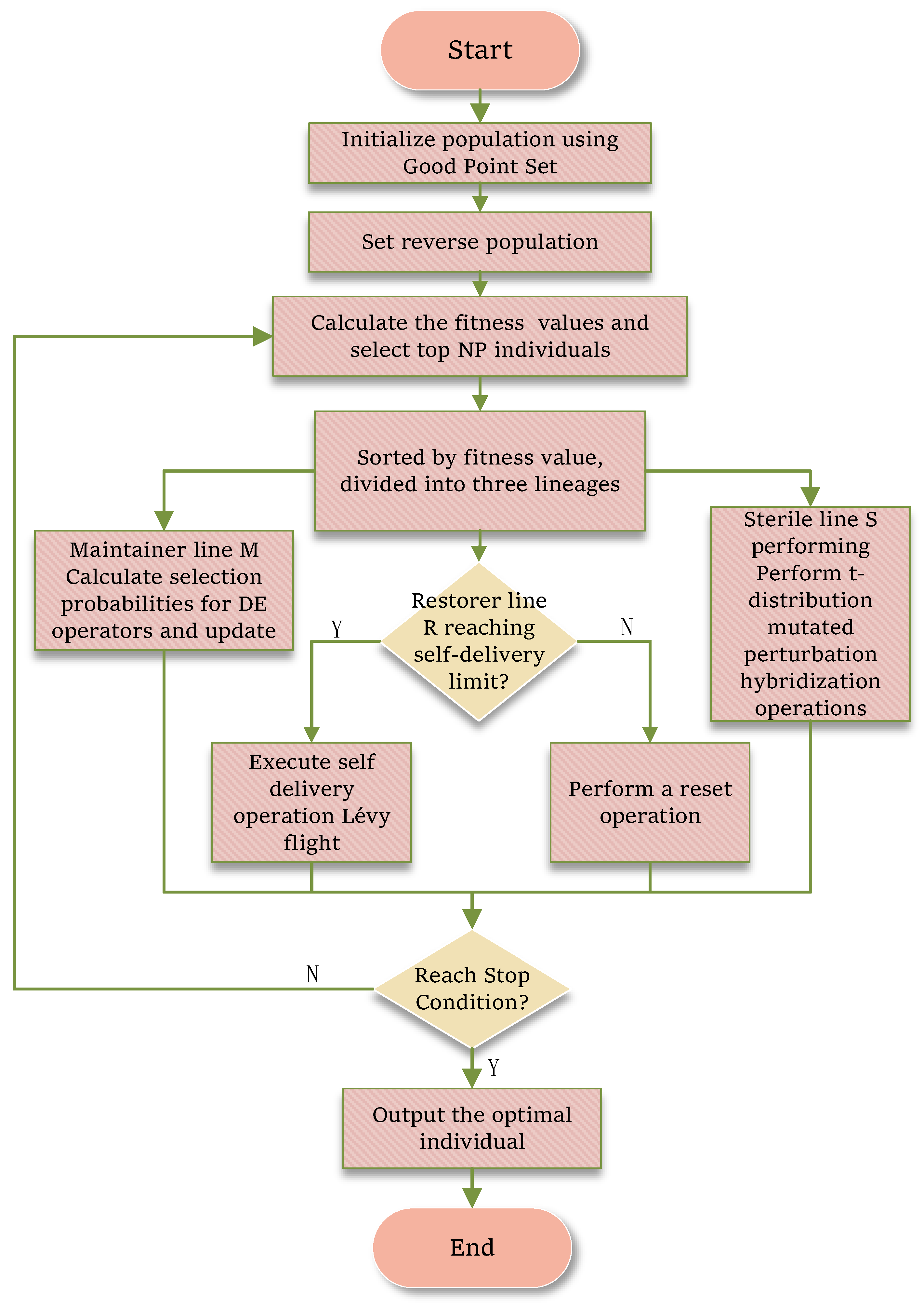 Biomimetics 11 00003 g003