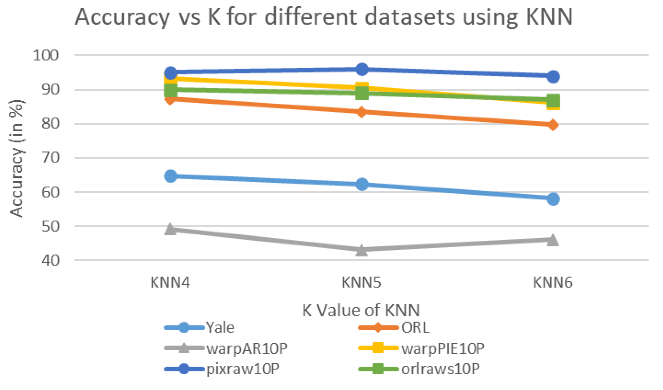 Biomimetics 11 00003 g005