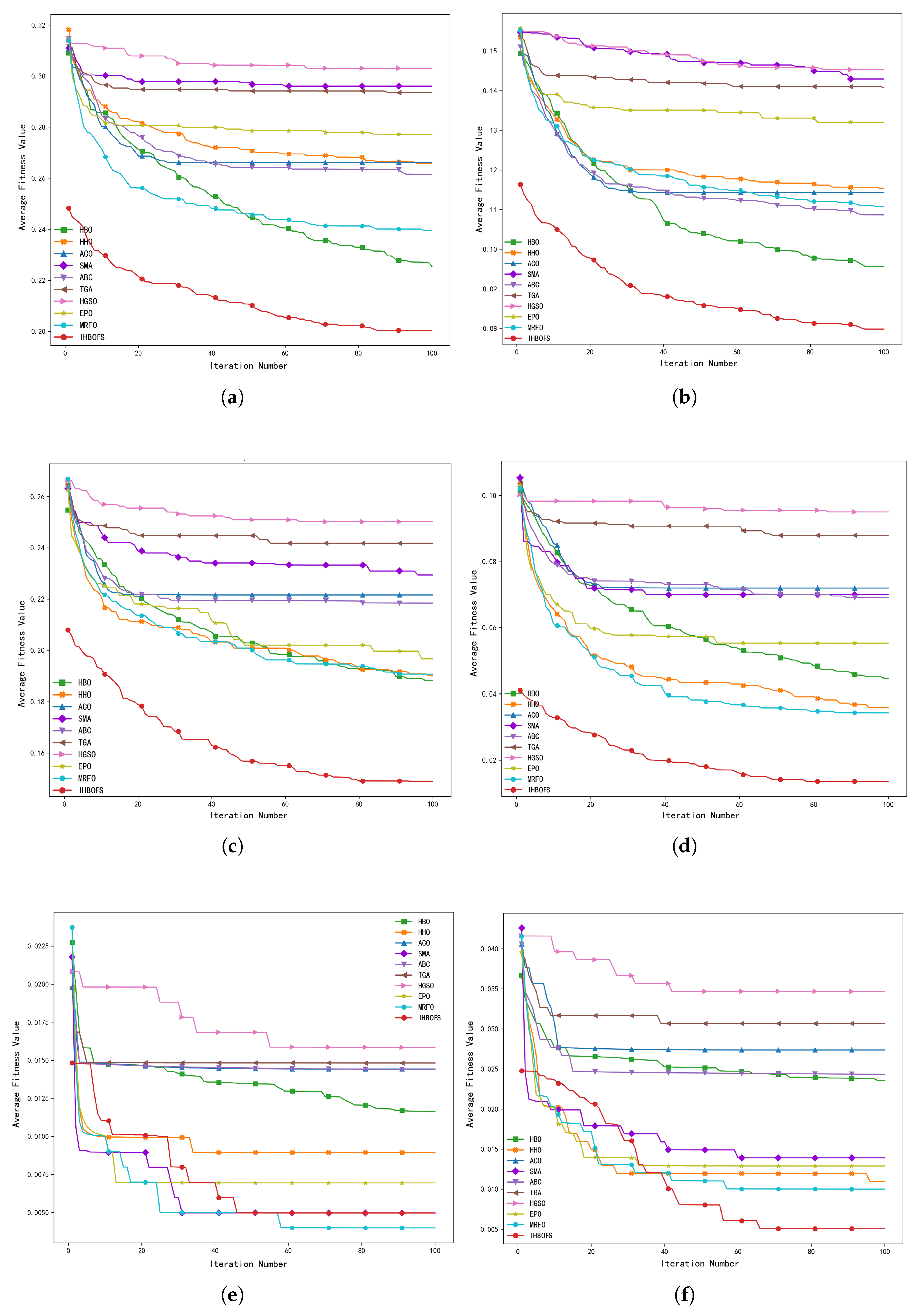 Biomimetics 11 00003 g007