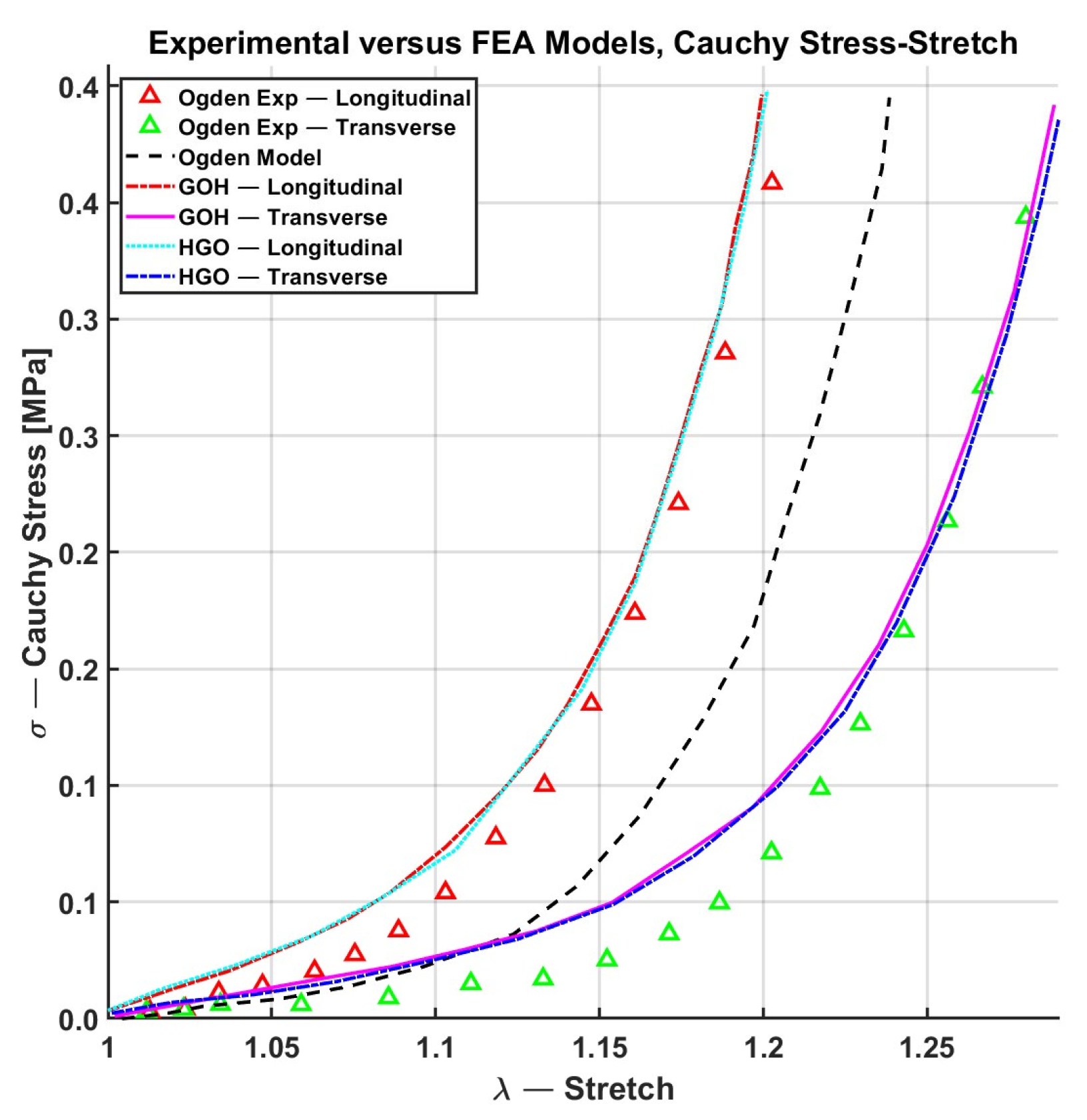 Biomimetics 11 00004 g009