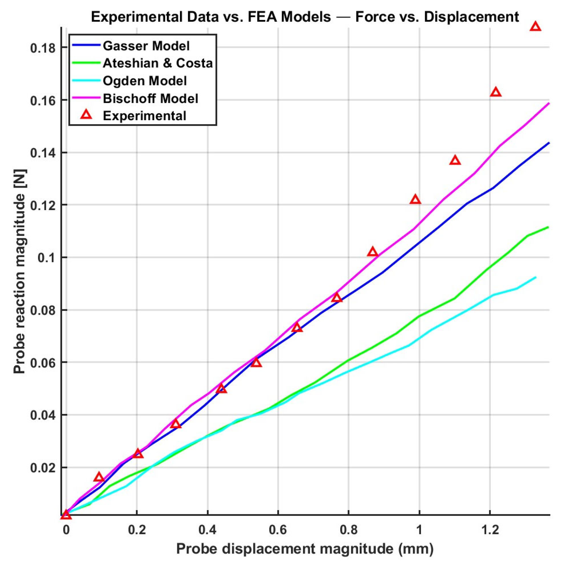 Biomimetics 11 00004 g010