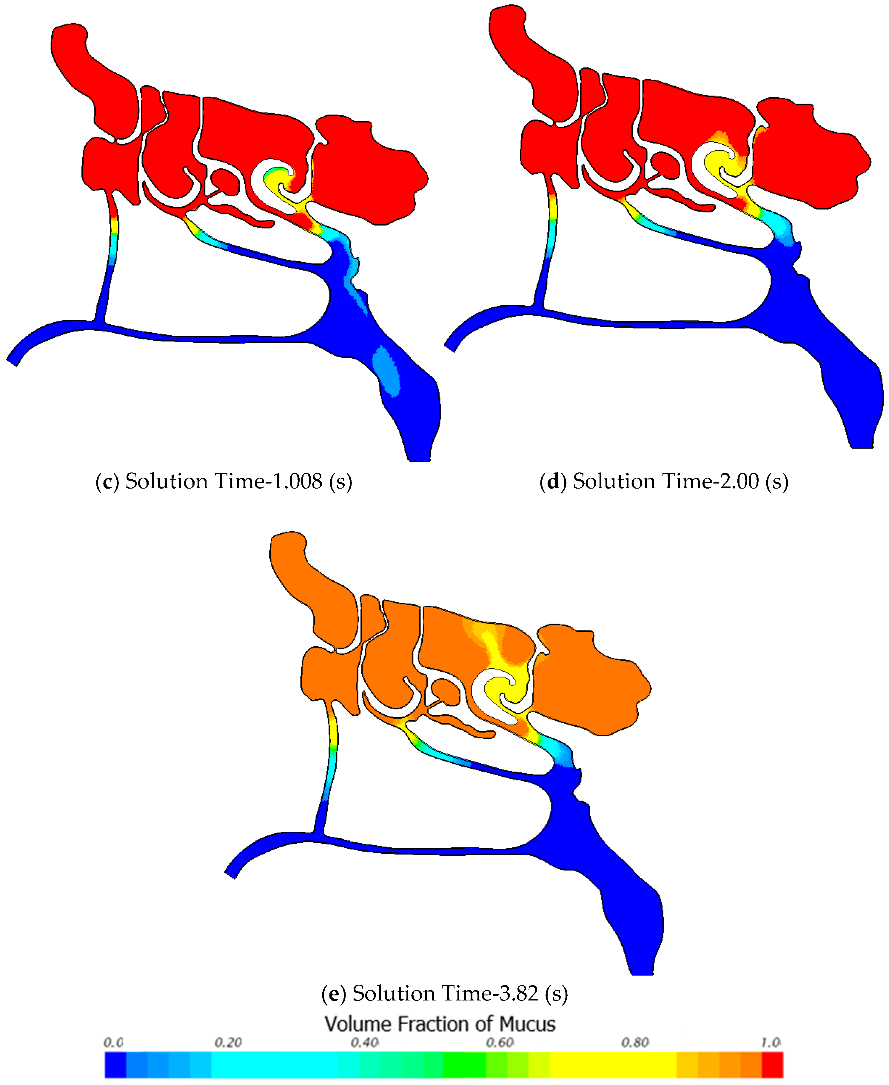 Biomimetics 11 00005 g016b