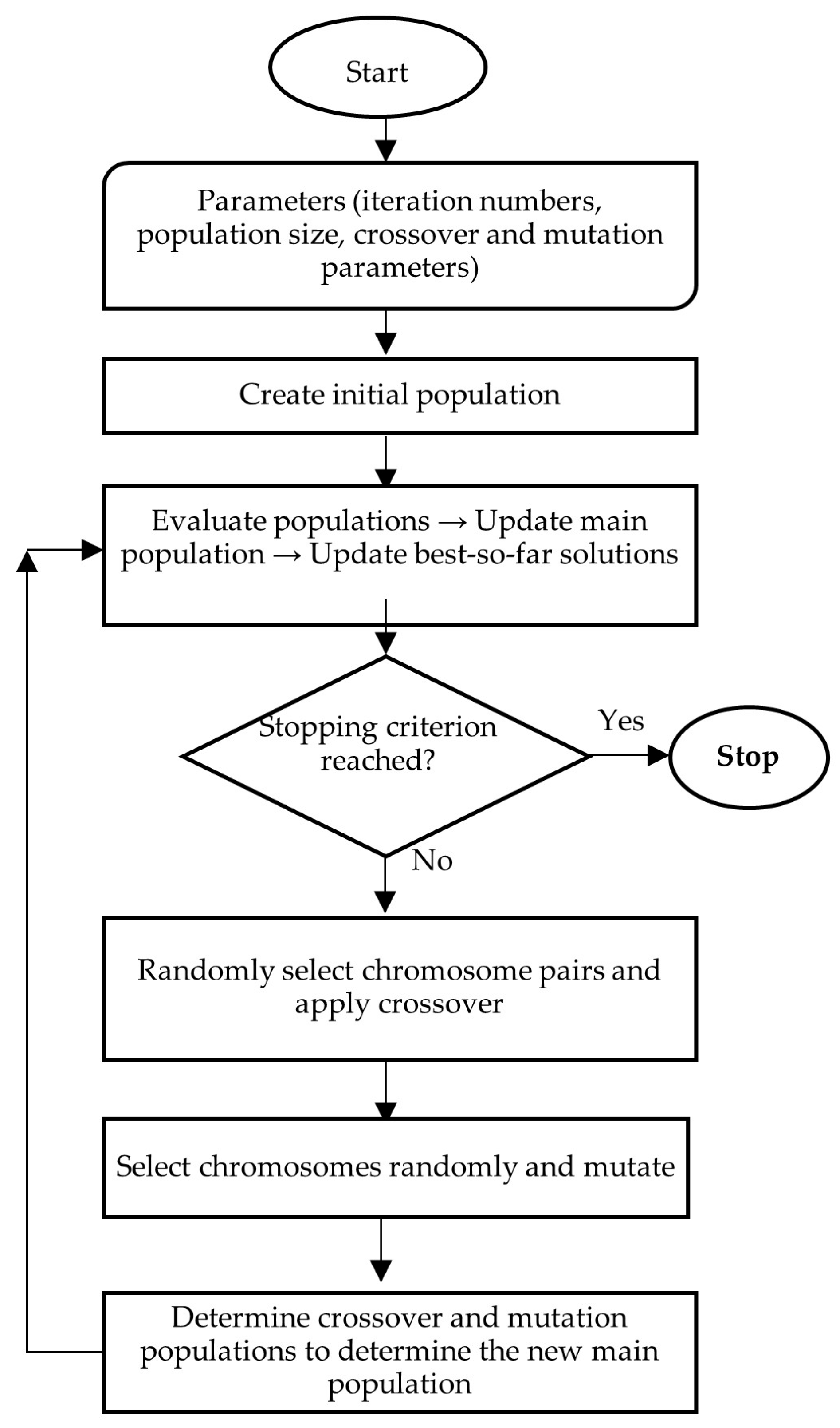 Biomimetics 11 00006 g004