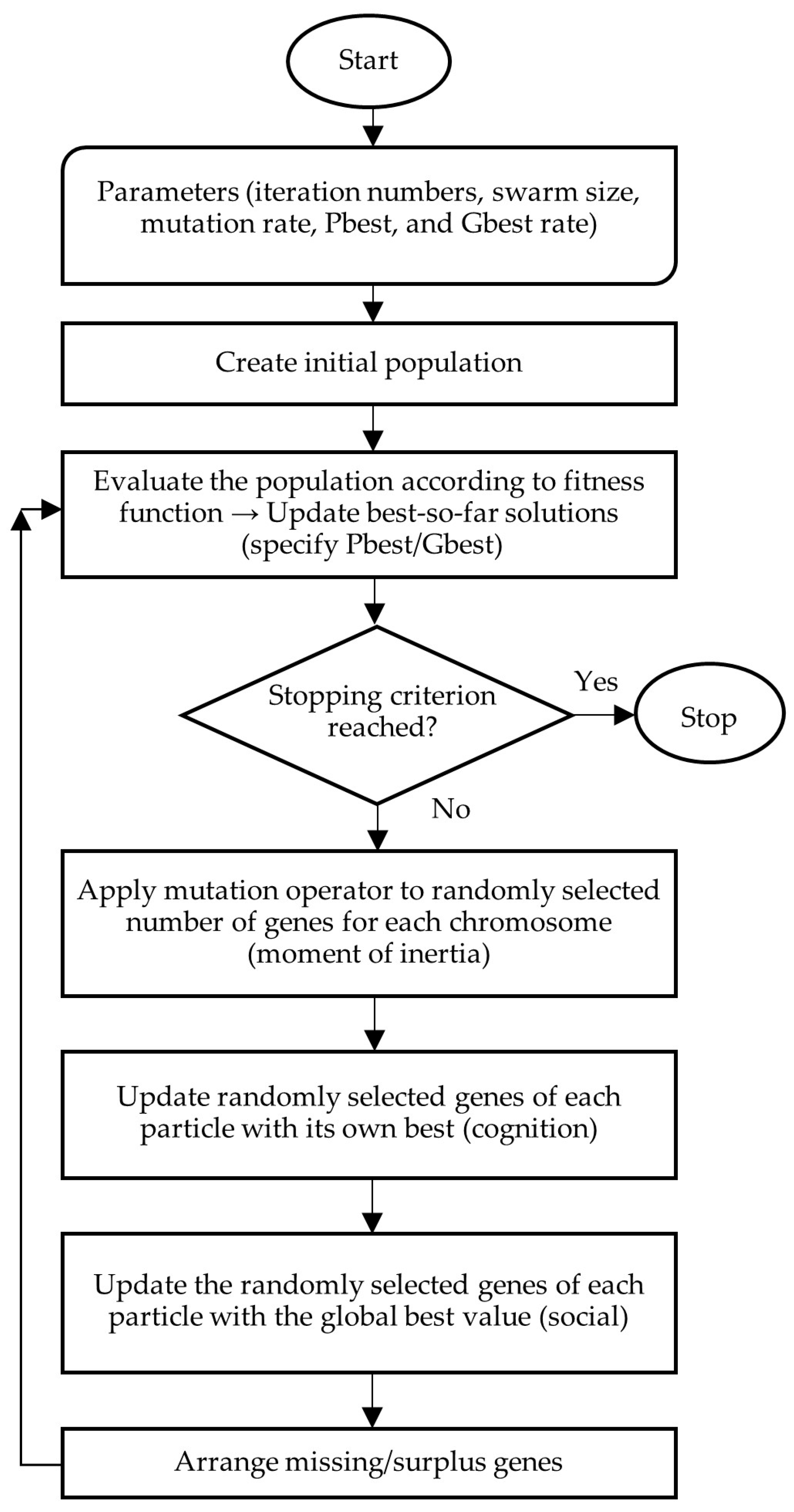 Biomimetics 11 00006 g005
