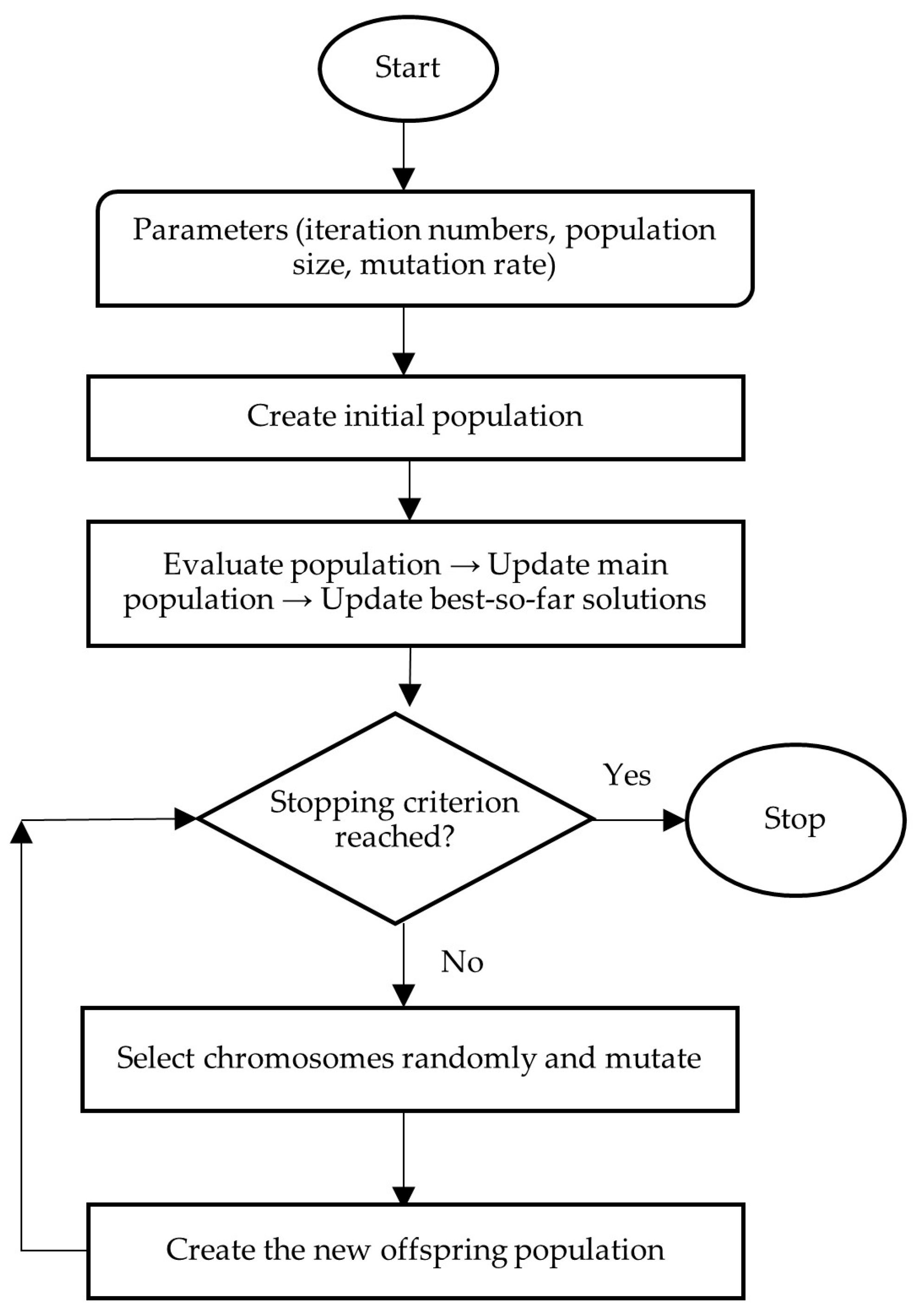Biomimetics 11 00006 g006