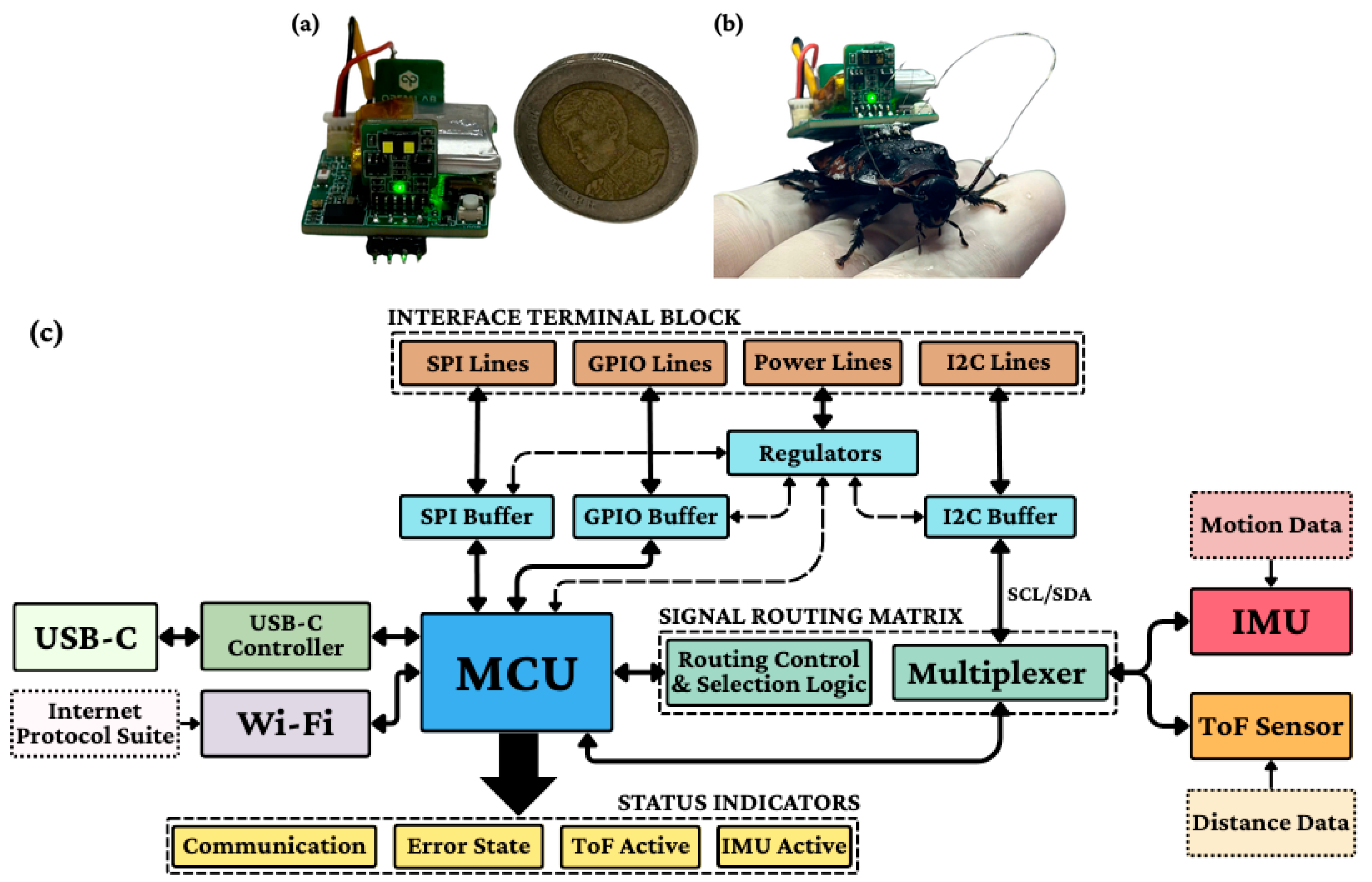 Biomimetics 11 00013 g002