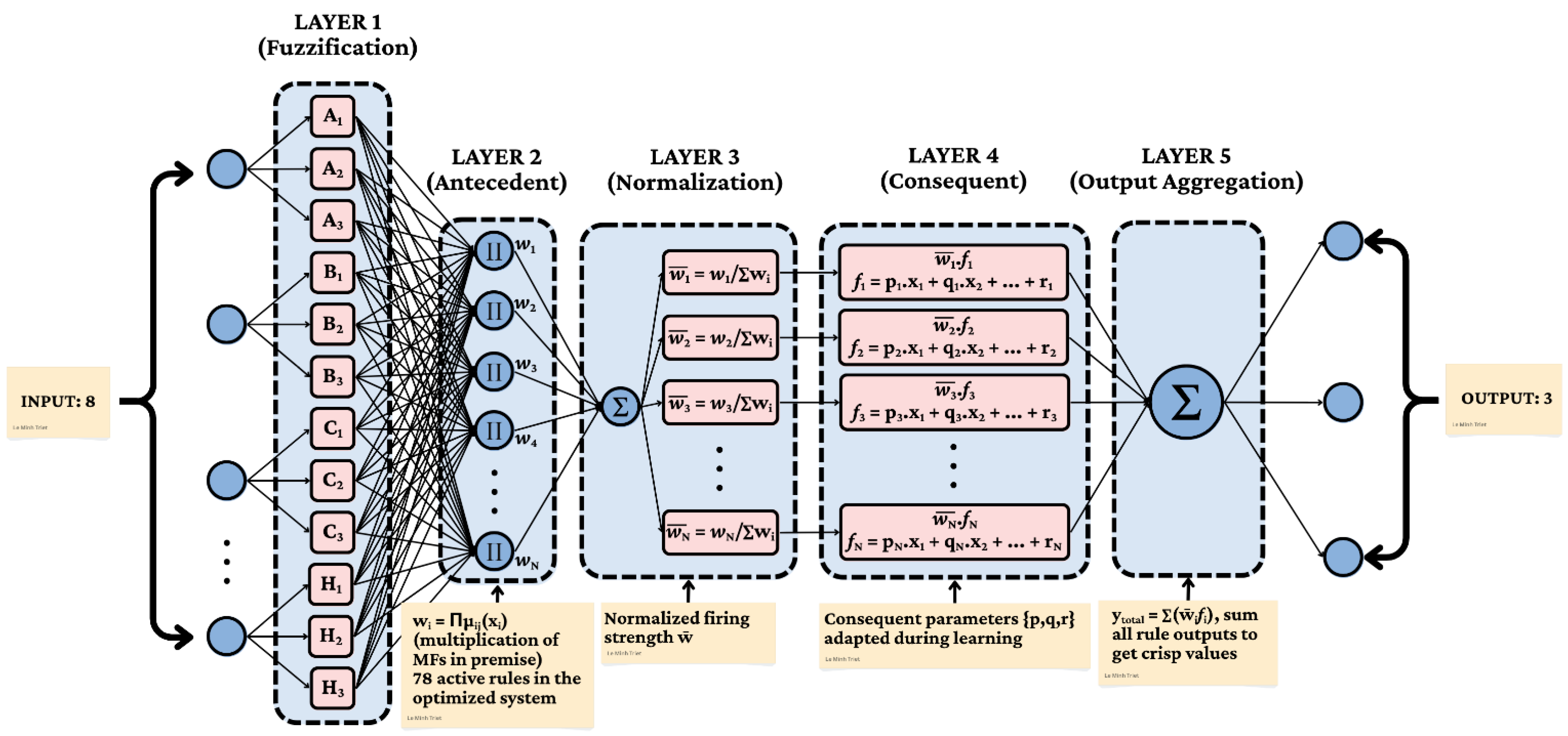 Biomimetics 11 00013 g004